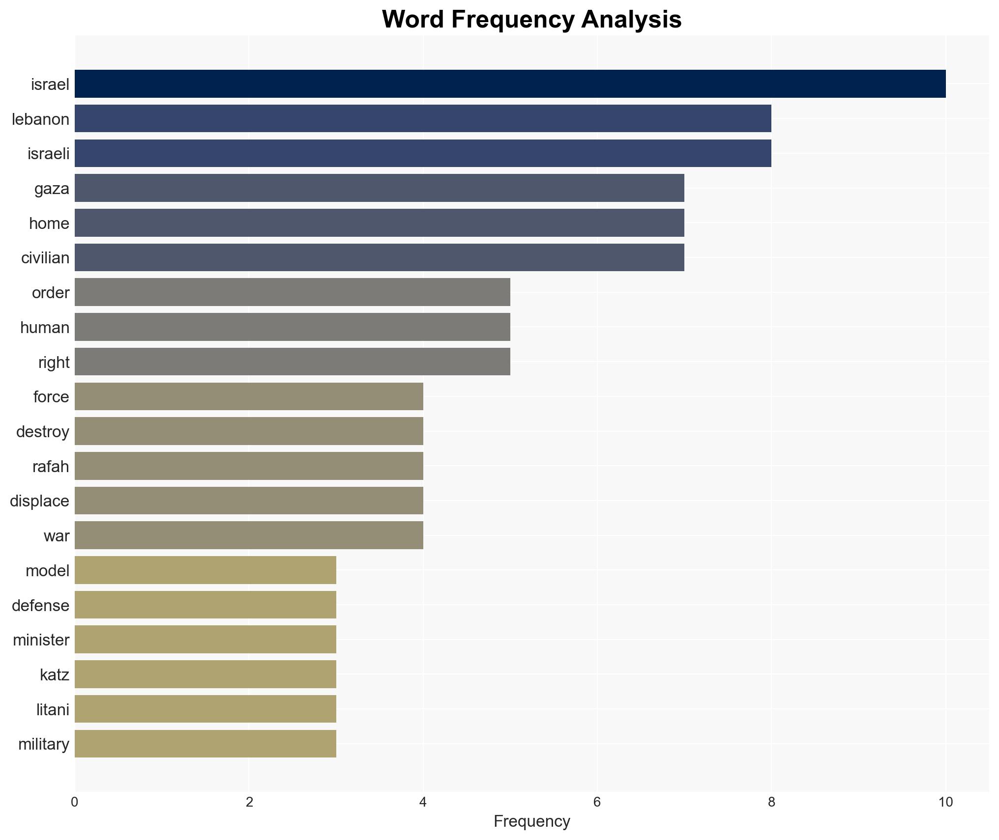 Israel Defense Minister Deploys 'Gaza Model' in Lebanon Ordering Destruction of Villages - Image 3