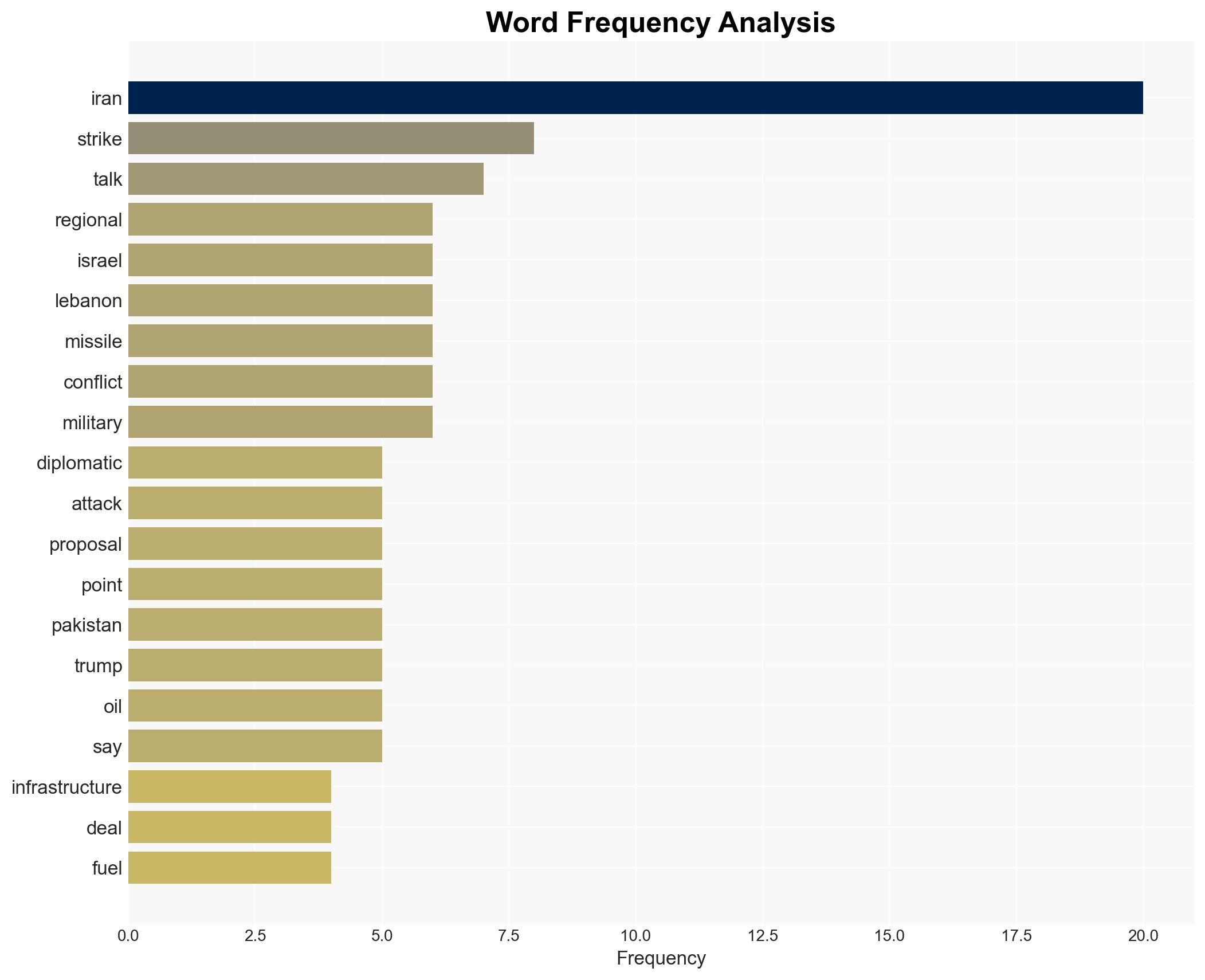 Israel Iran War News Day 26 Kuwait airport hit again US to send more soldiers while Trump claims gift from Iran amid peace proposal - Image 3