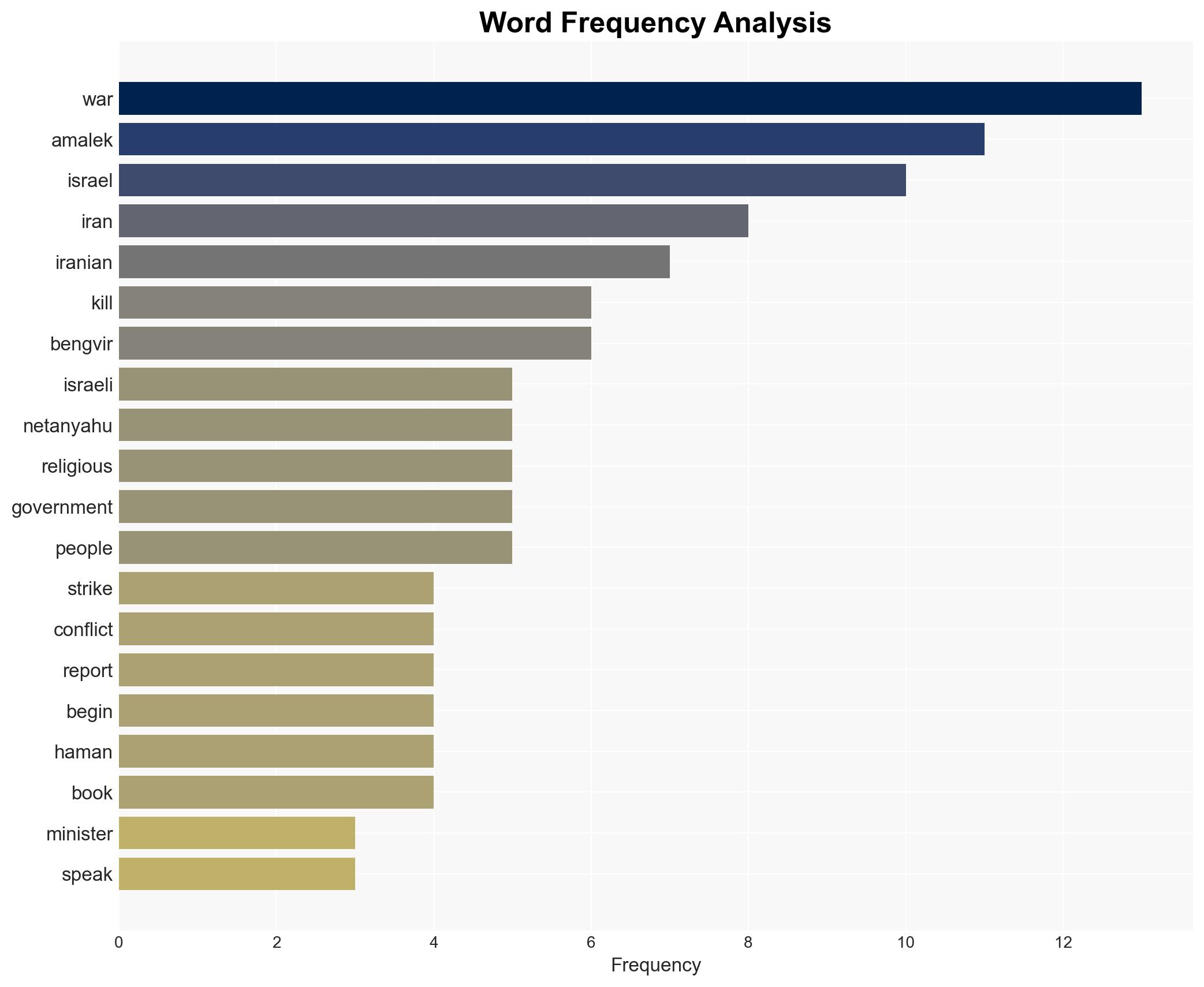 Israel Is Using Its Genocidal Gaza Playbook on Iran - Image 3