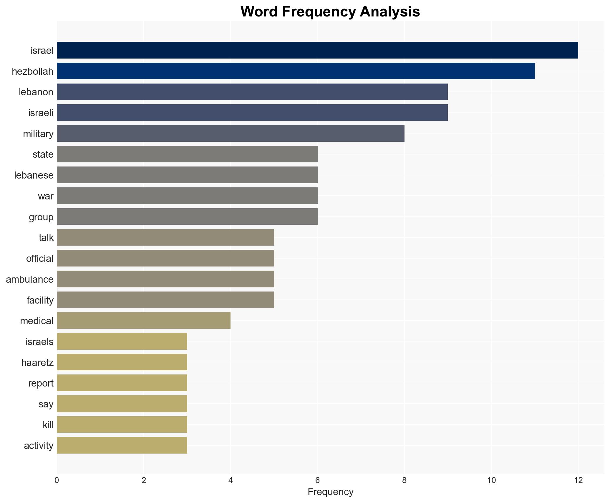 Israel and Lebanon to talk as war with Hezbollah rages - Image 3