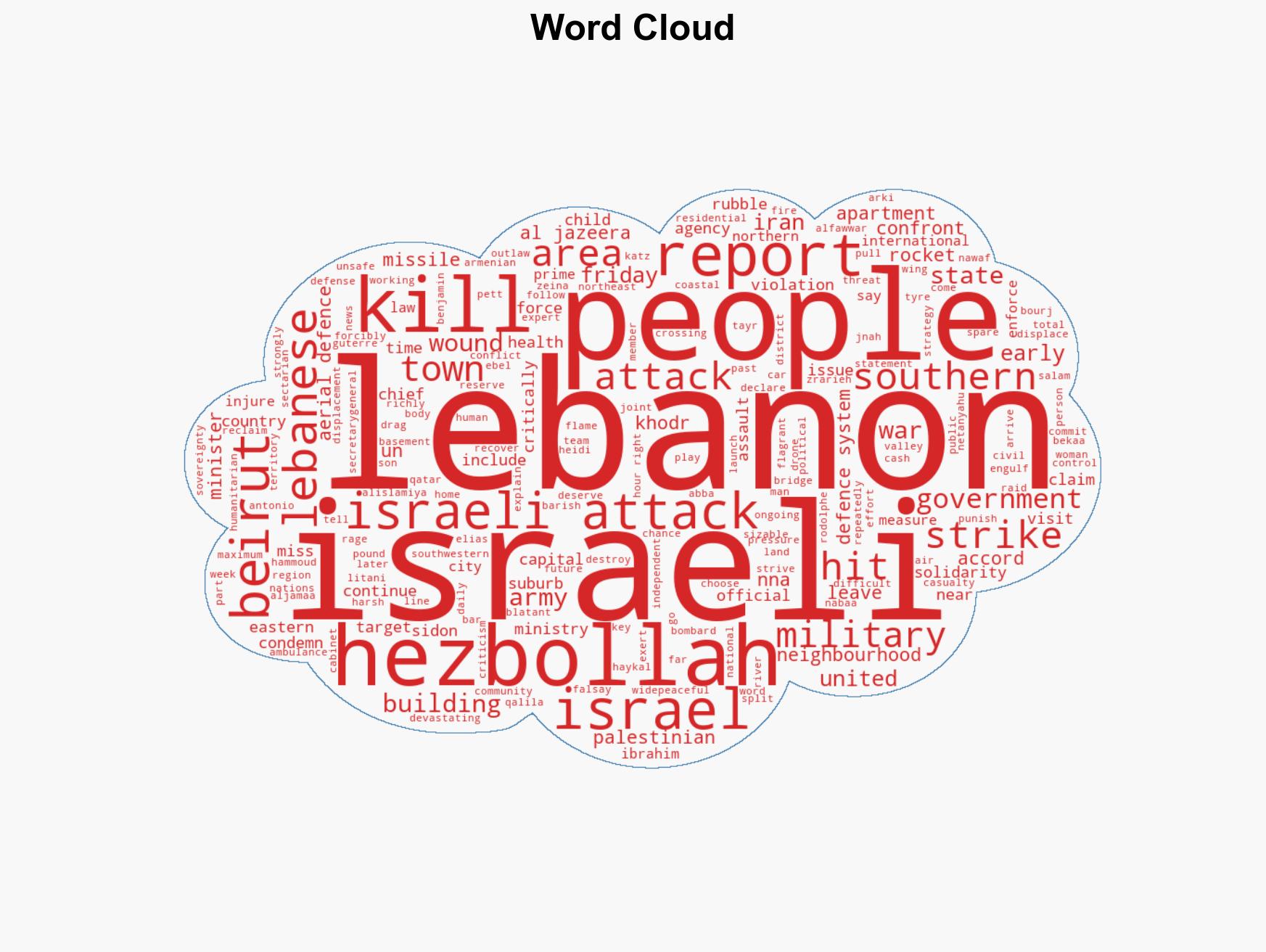 Israel attacks Beirut in targeted killing attempt kills several in south - Image 1