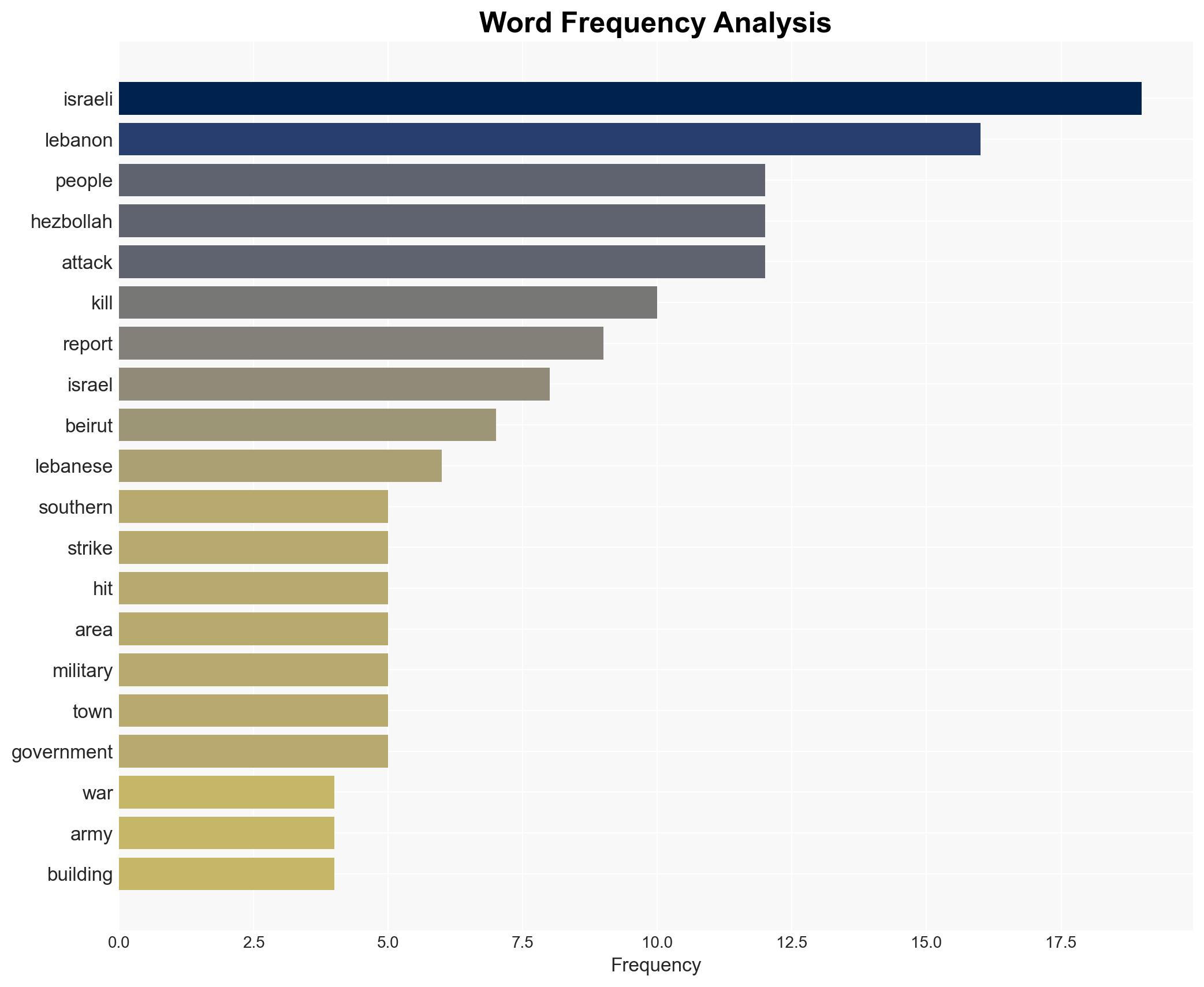 Israel attacks Beirut in targeted killing attempt kills several in south - Image 3