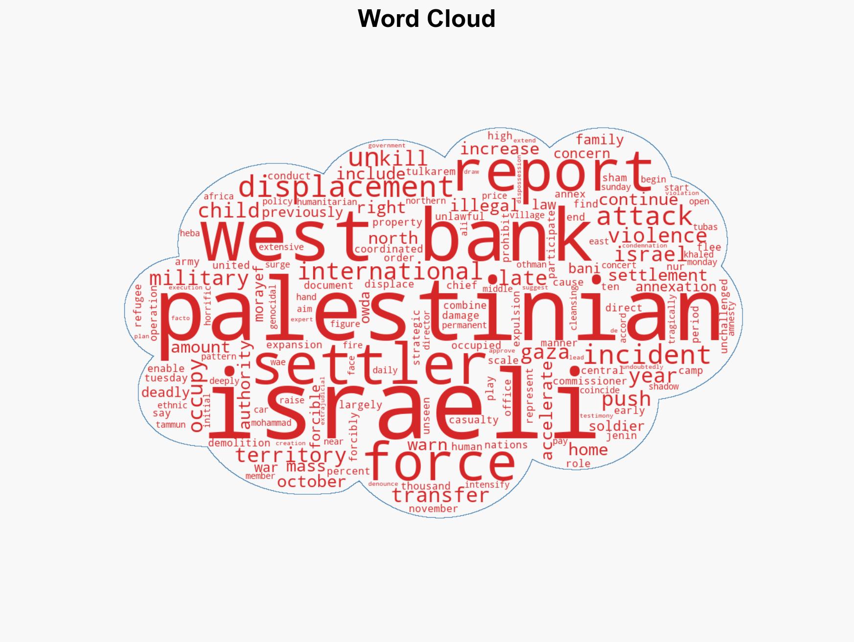 Israel carrying out mass expulsion of Palestinians in West Bank UN warns - Image 1