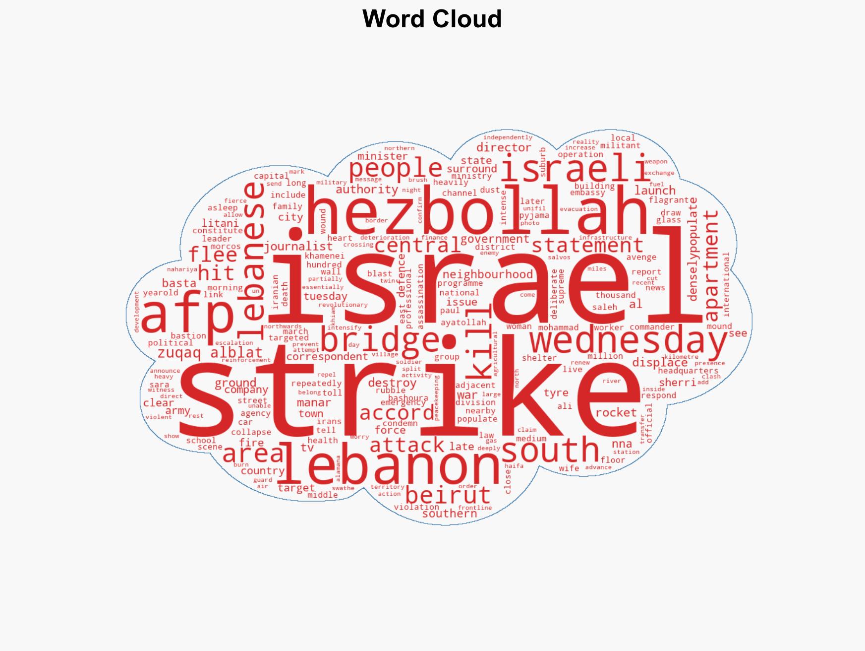 Israel conducts wave of strikes on Beirut knocks out southern bridges - Image 1