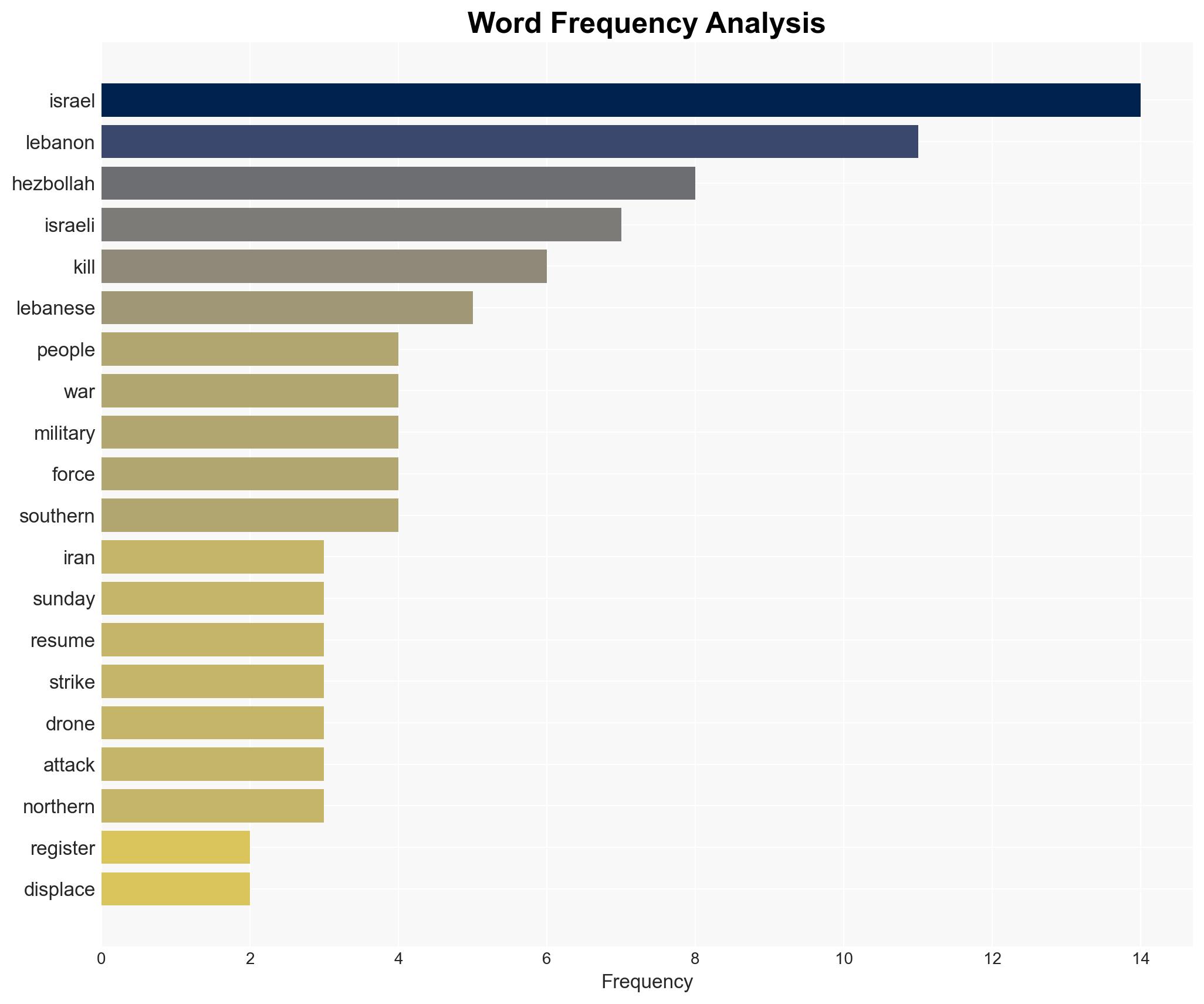 Israel escalates attacks across Lebanon as two soldiers killed - Image 3