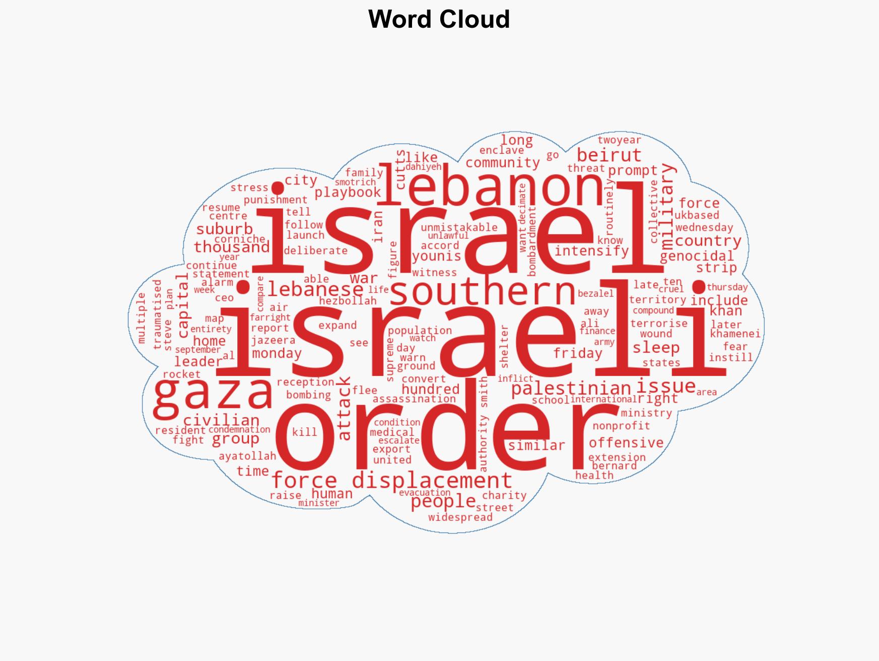 Israel extending Gaza playbook to Lebanon charity warns - Image 1