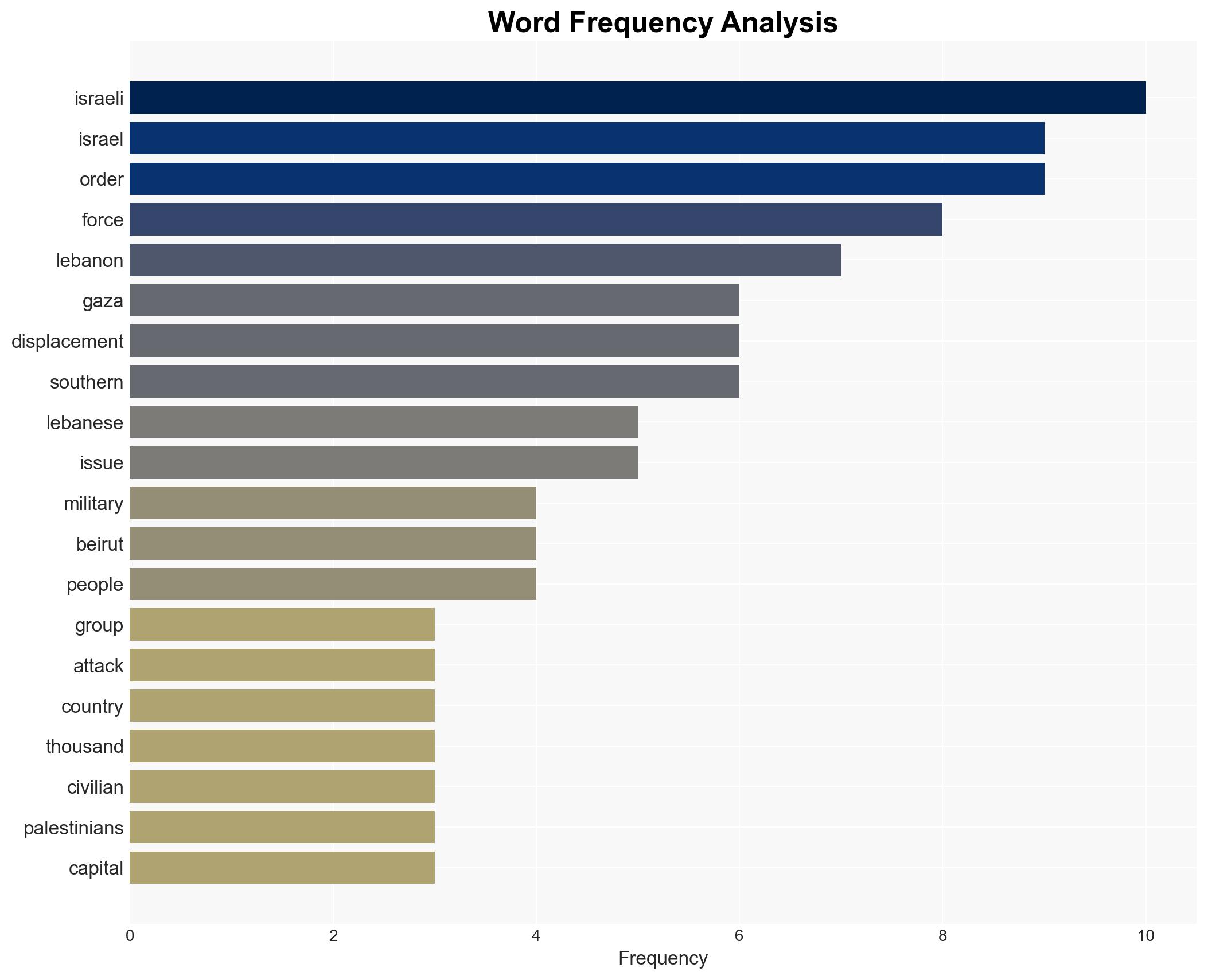 Israel extending Gaza playbook to Lebanon charity warns - Image 3