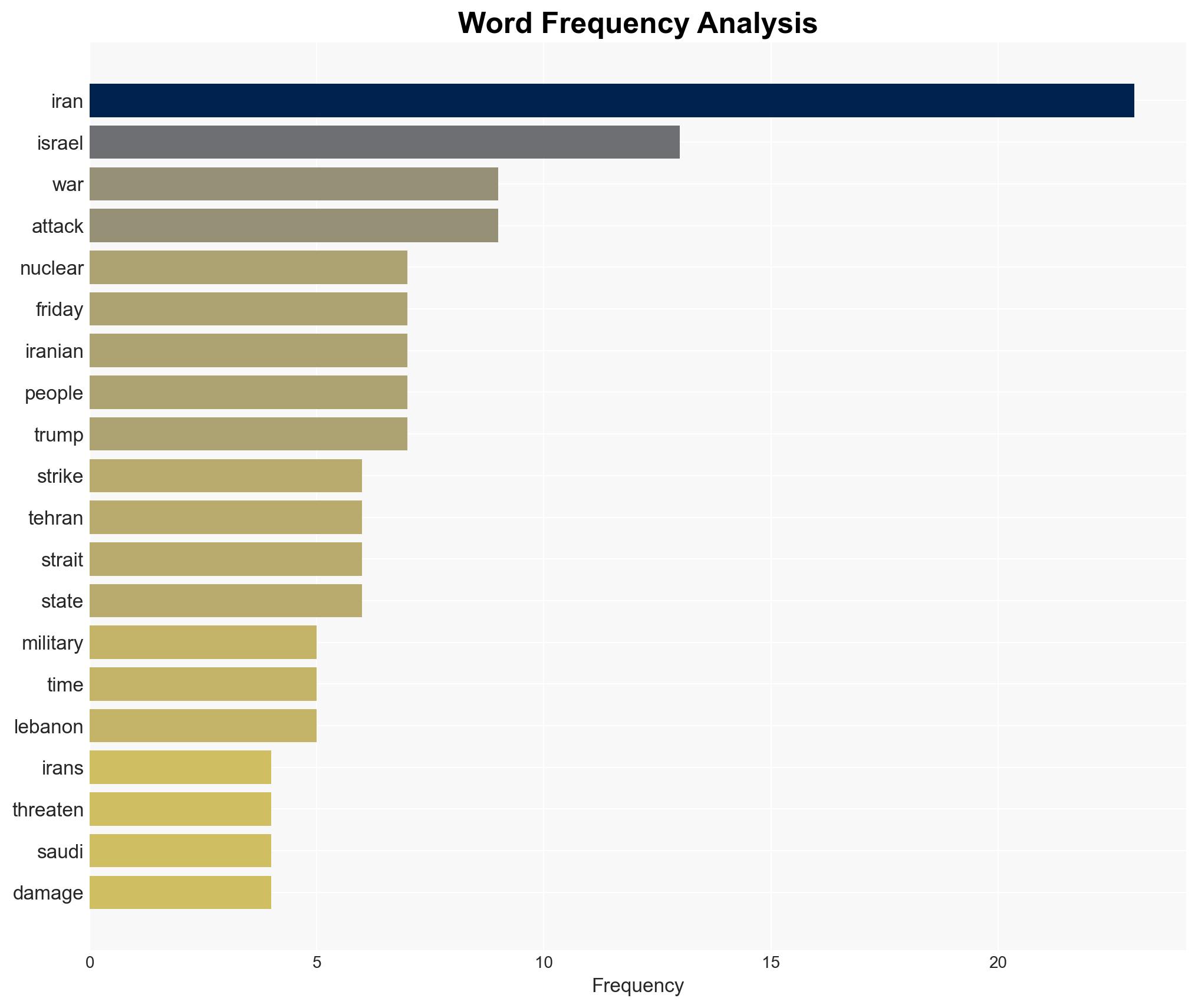 Israel hits Iranian nuke facilities and Tehran strikes base in Saudi Arabia wounding US troops - Image 3