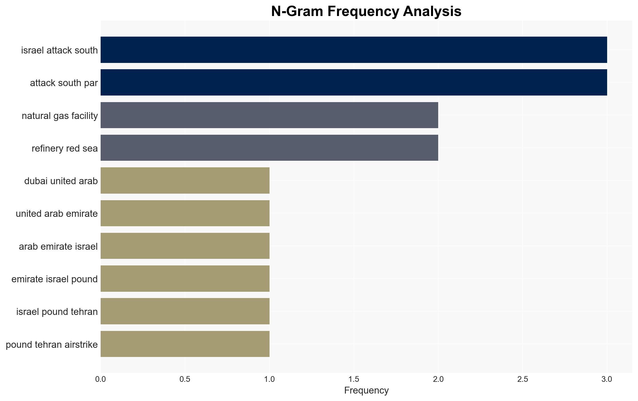 Israel hits Tehran with airstrikes on Persian New Year as war jolts energy markets - Image 4