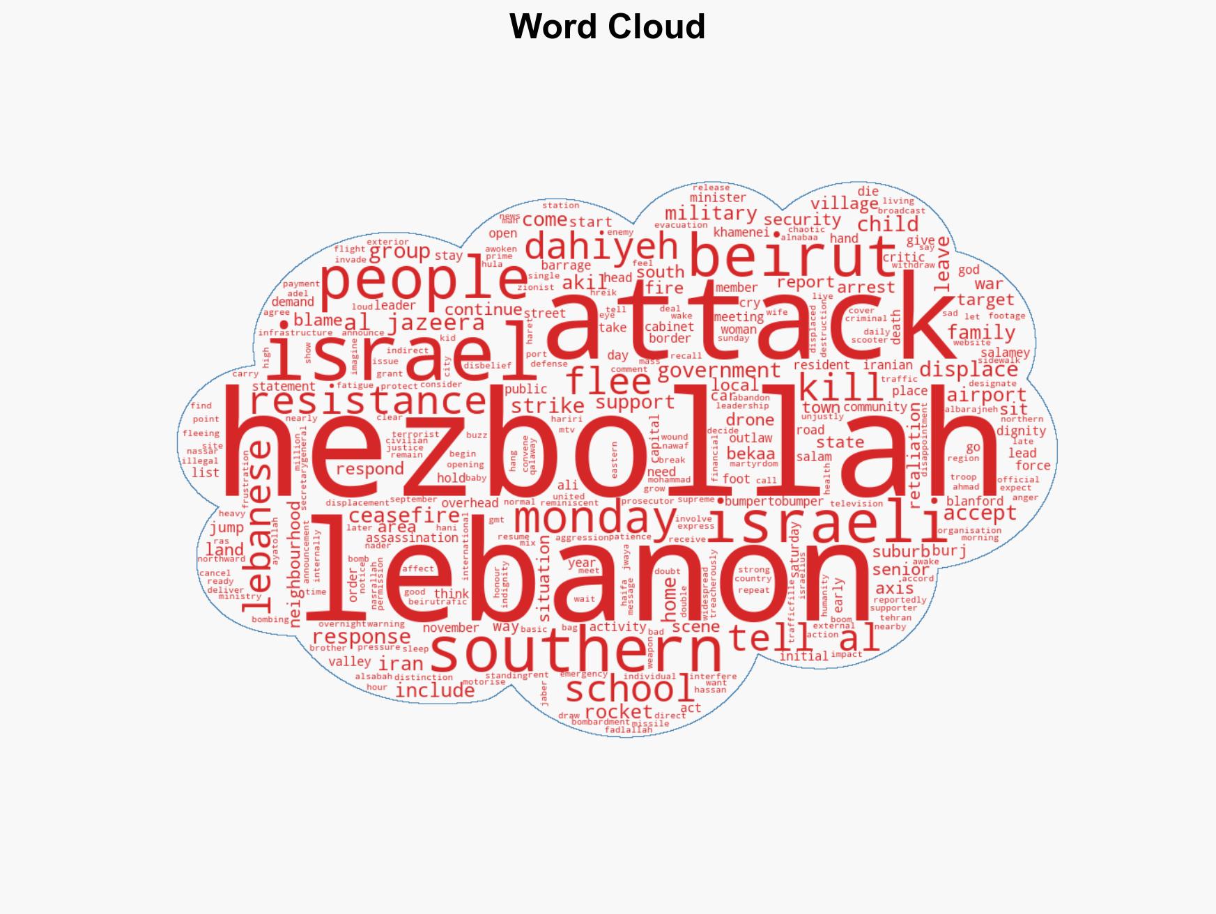 Israel intensifies war on Lebanon after Hezbollah attack - Image 1