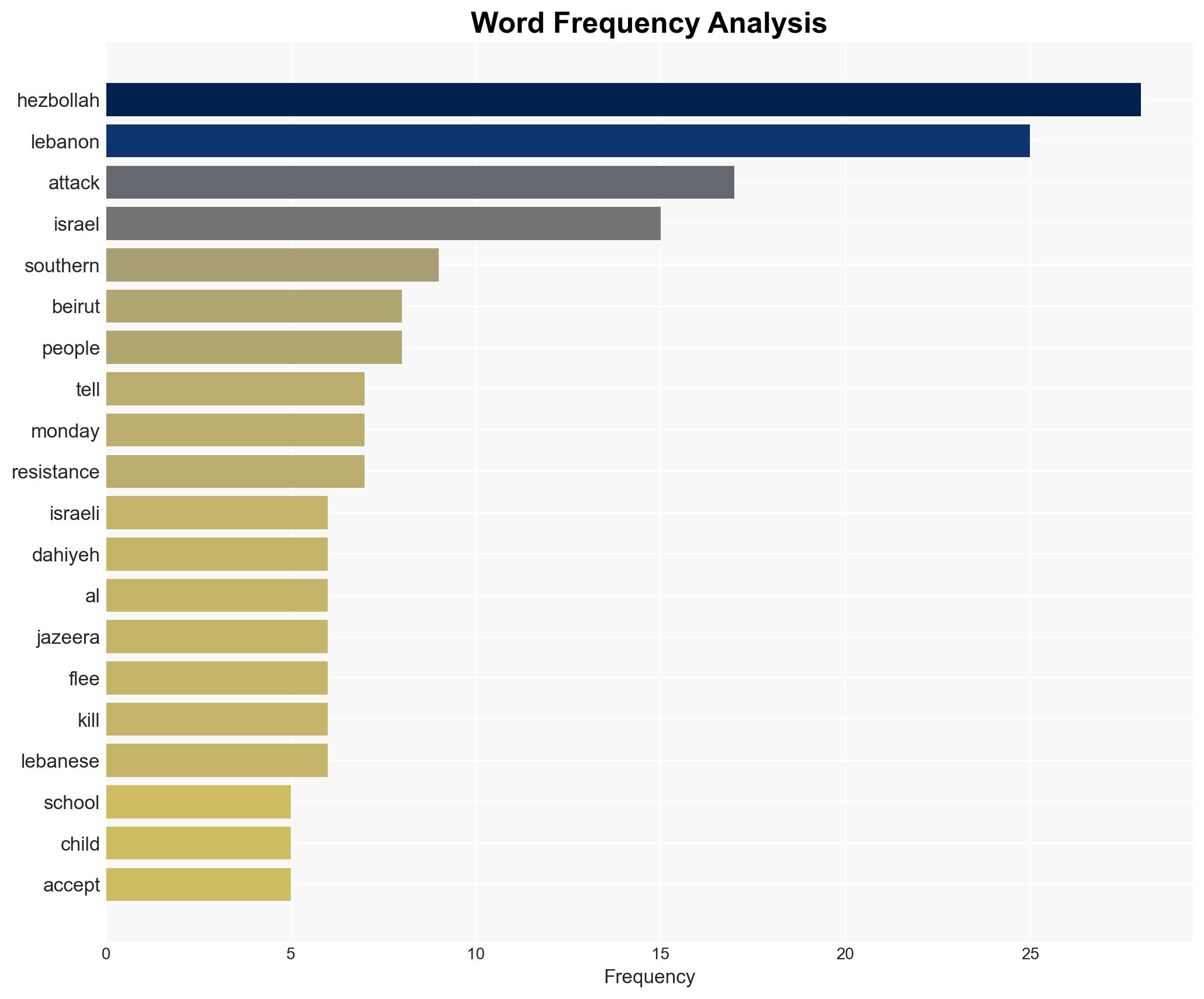 Israel intensifies war on Lebanon after Hezbollah attack - Image 3