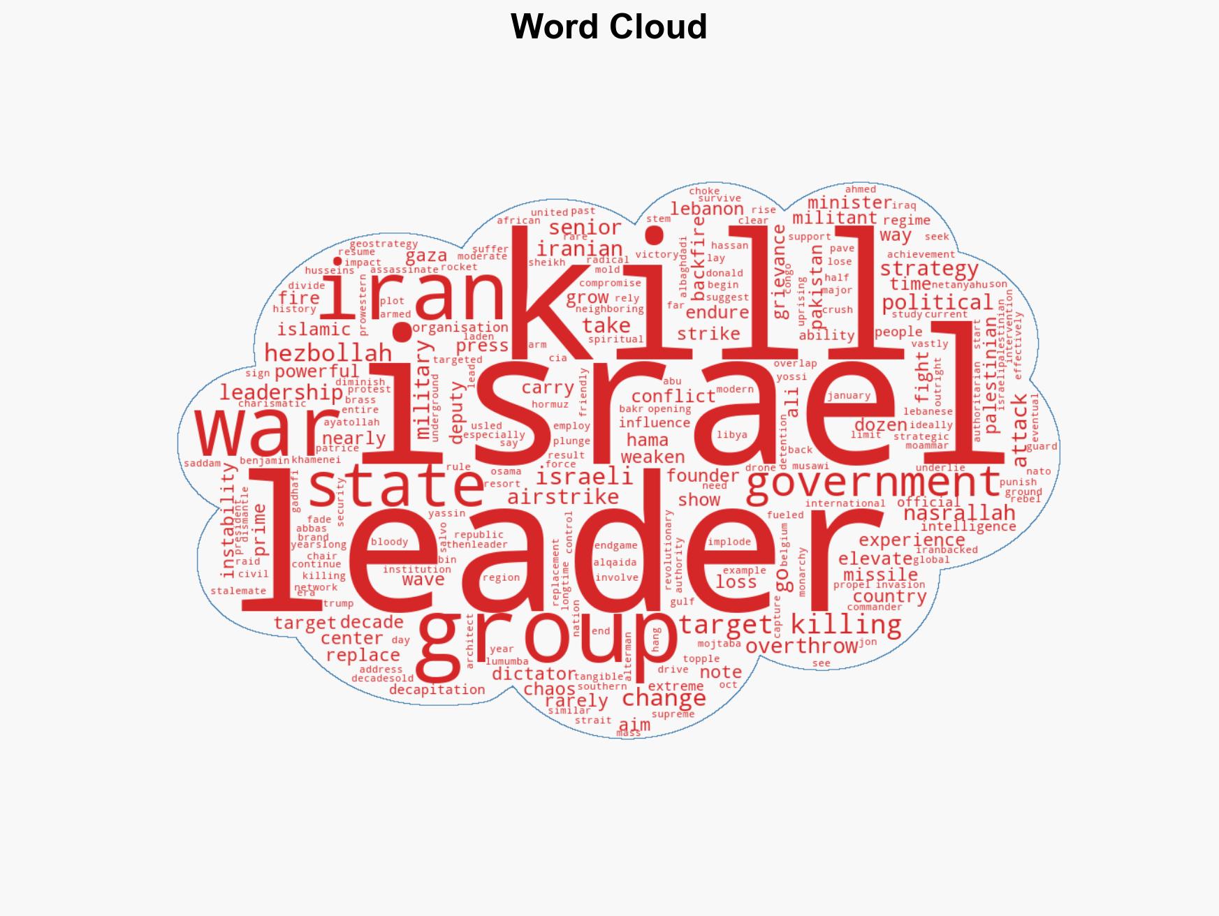 Israel is rapidly killing Iran's top leaders Experts warn the strategy could backfire - Image 1