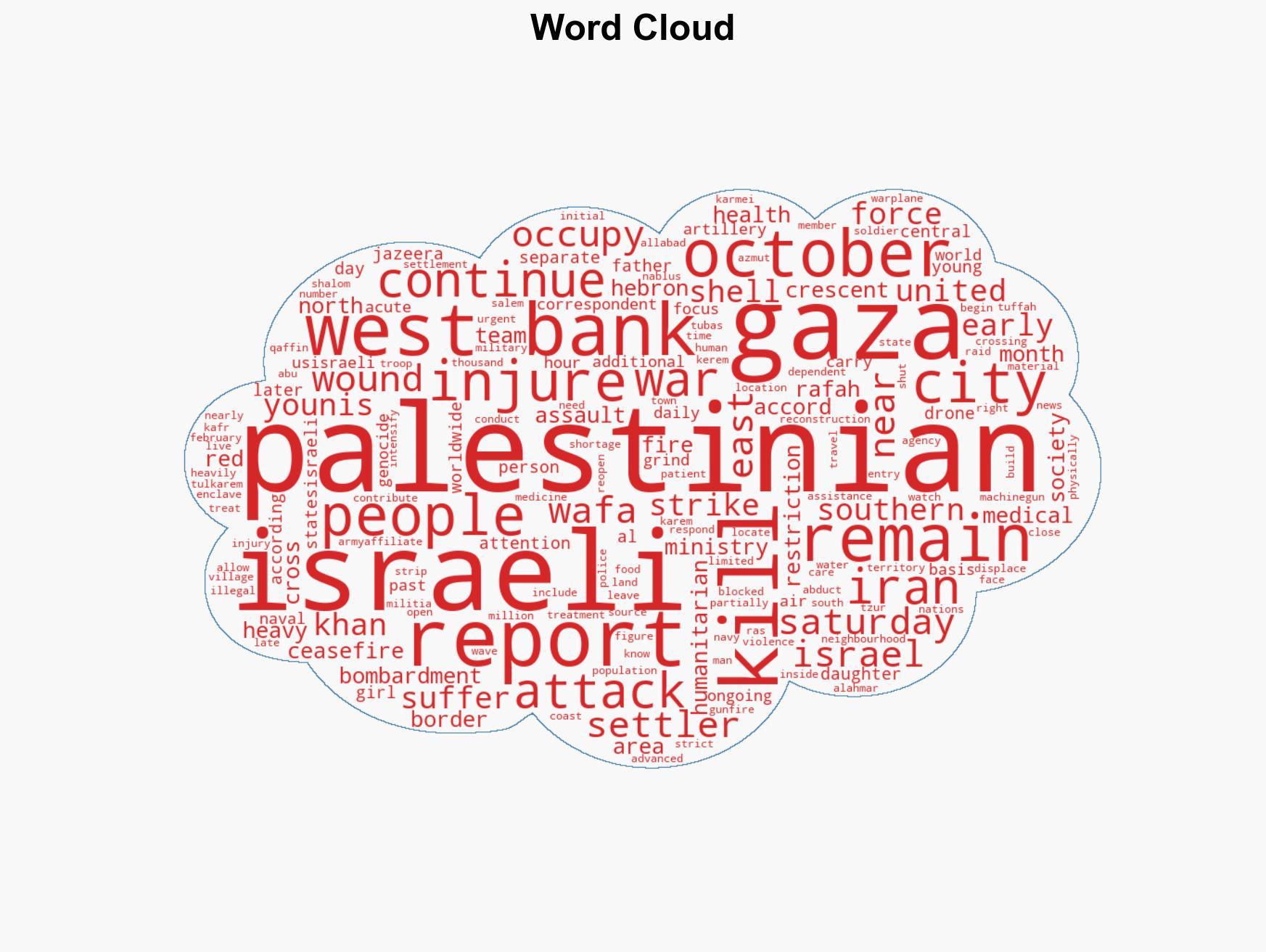 Israel kills father daughter in Gaza as genocide continues amid wider war - Image 1