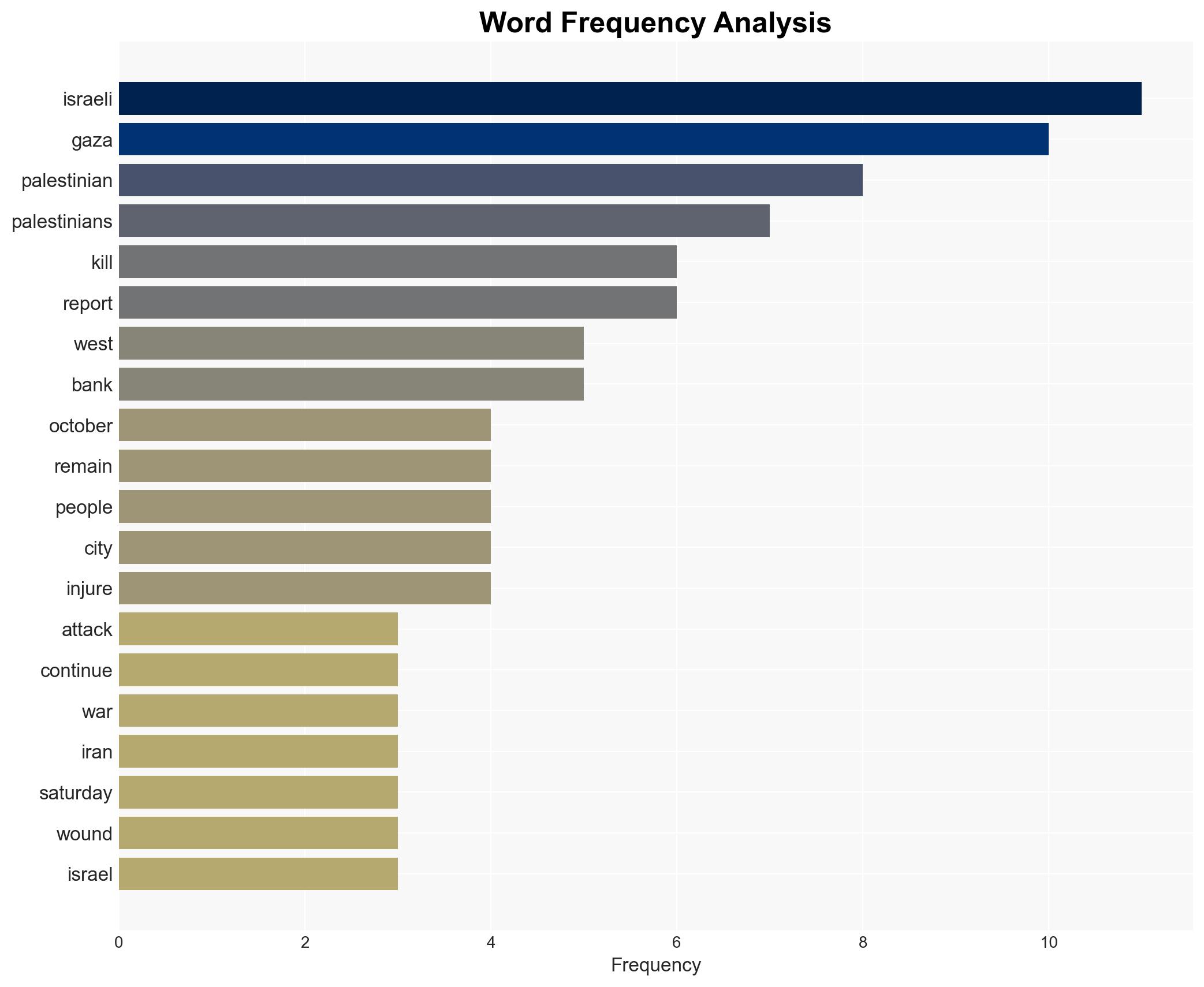 Israel kills father daughter in Gaza as genocide continues amid wider war - Image 3