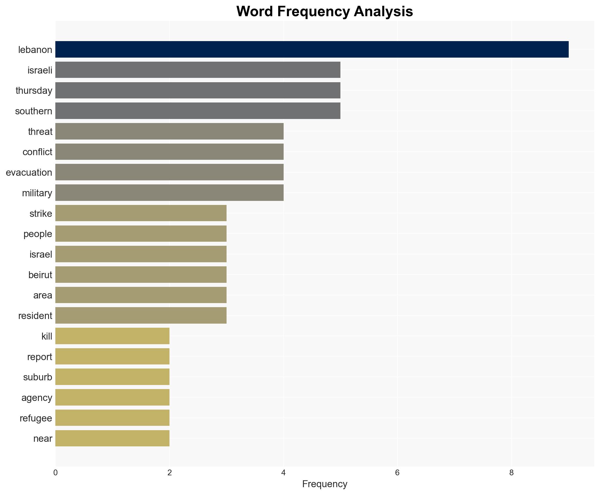 Israel kills more than 100 Lebanese as it commands Beirut residents to flee - Image 3