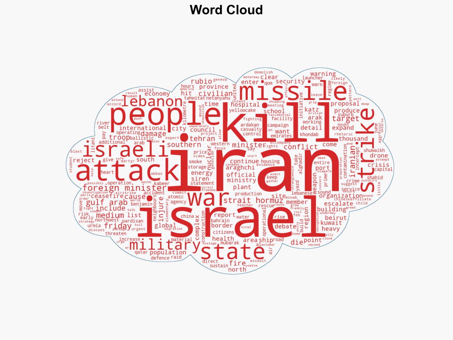 Israel launches strikes on 'heart of Tehran' as Trump delays Strait of Hormuz deadline - Image 1