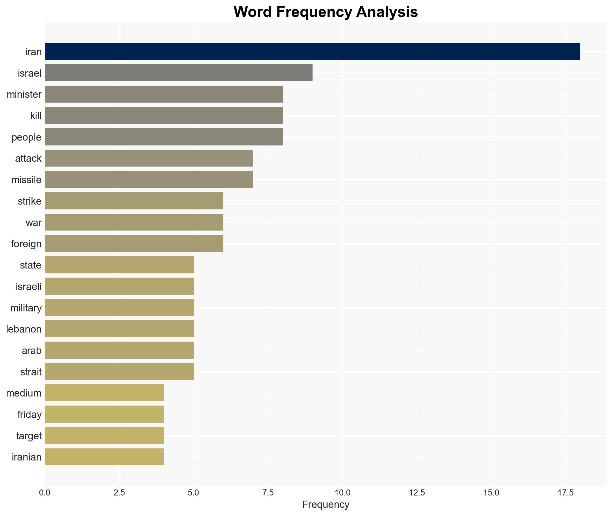Israel launches strikes on 'heart of Tehran' as Trump delays Strait of Hormuz deadline - Image 3