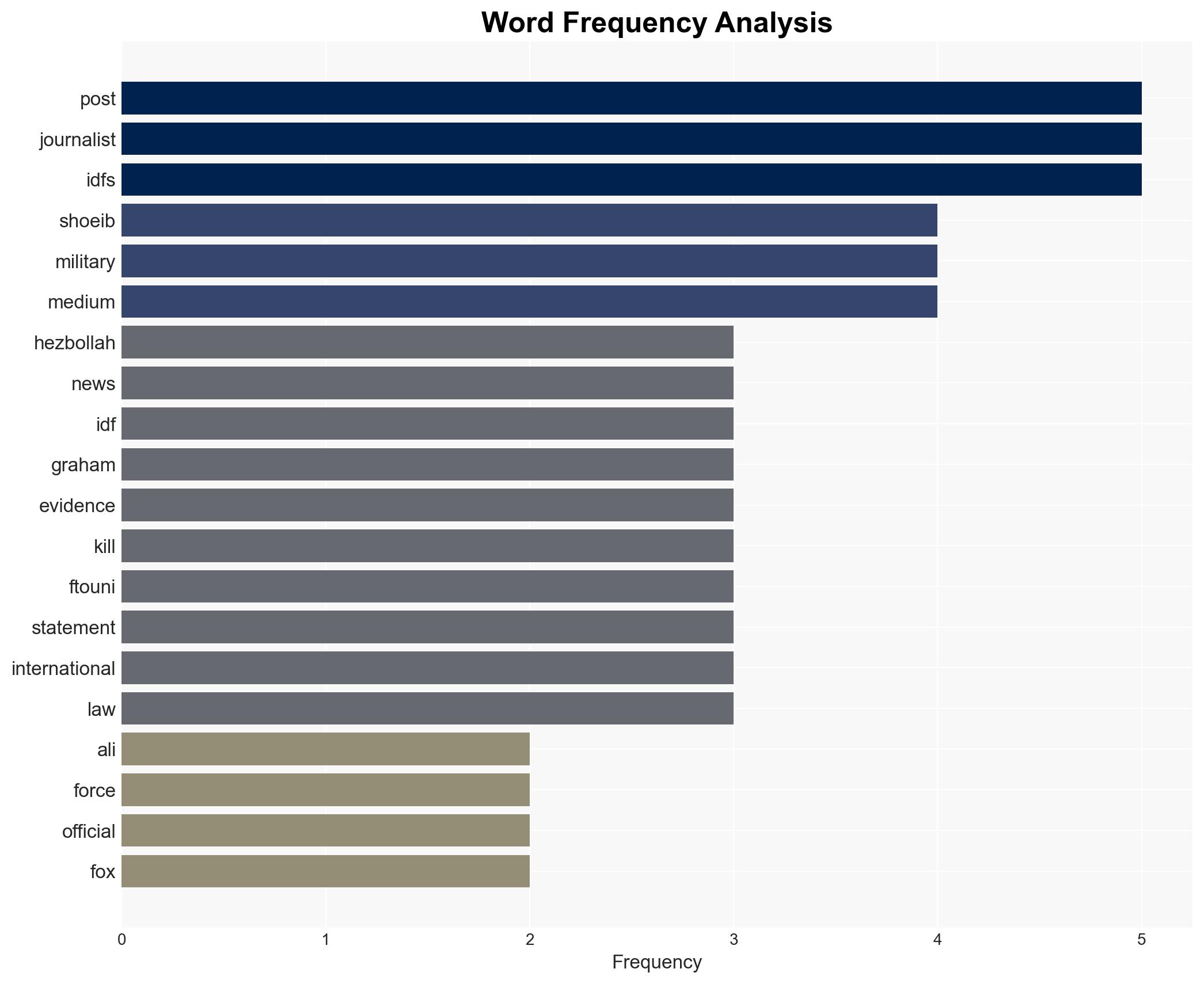 Israel posts fake photo of journalist it killed in strike - Image 3