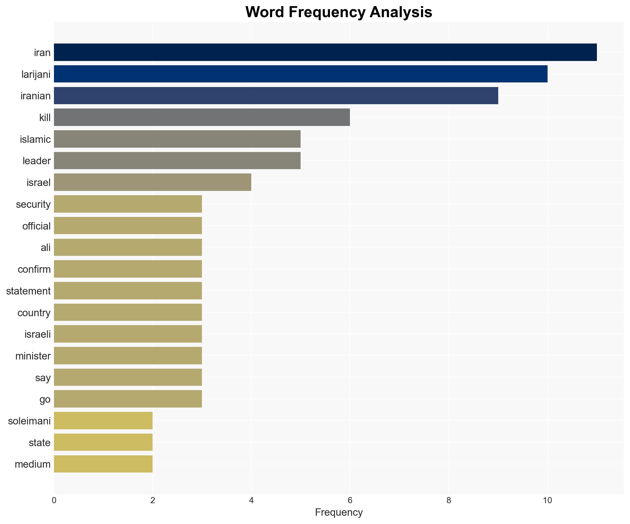 Israel says it has killed Ali Larijani Irans top security official - Image 3