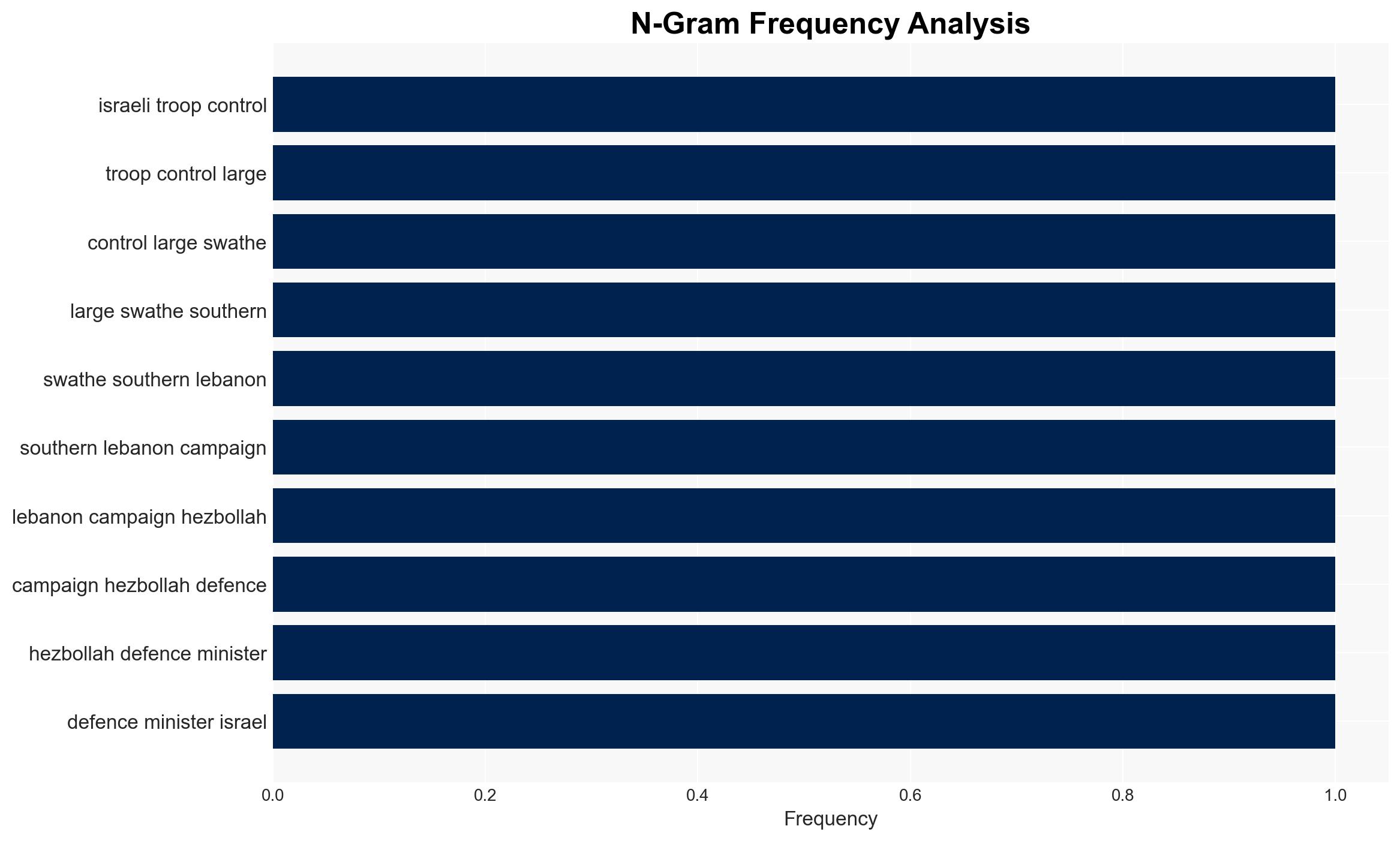 Israel says it will take control of large buffer zone in southern Lebanon - Image 4