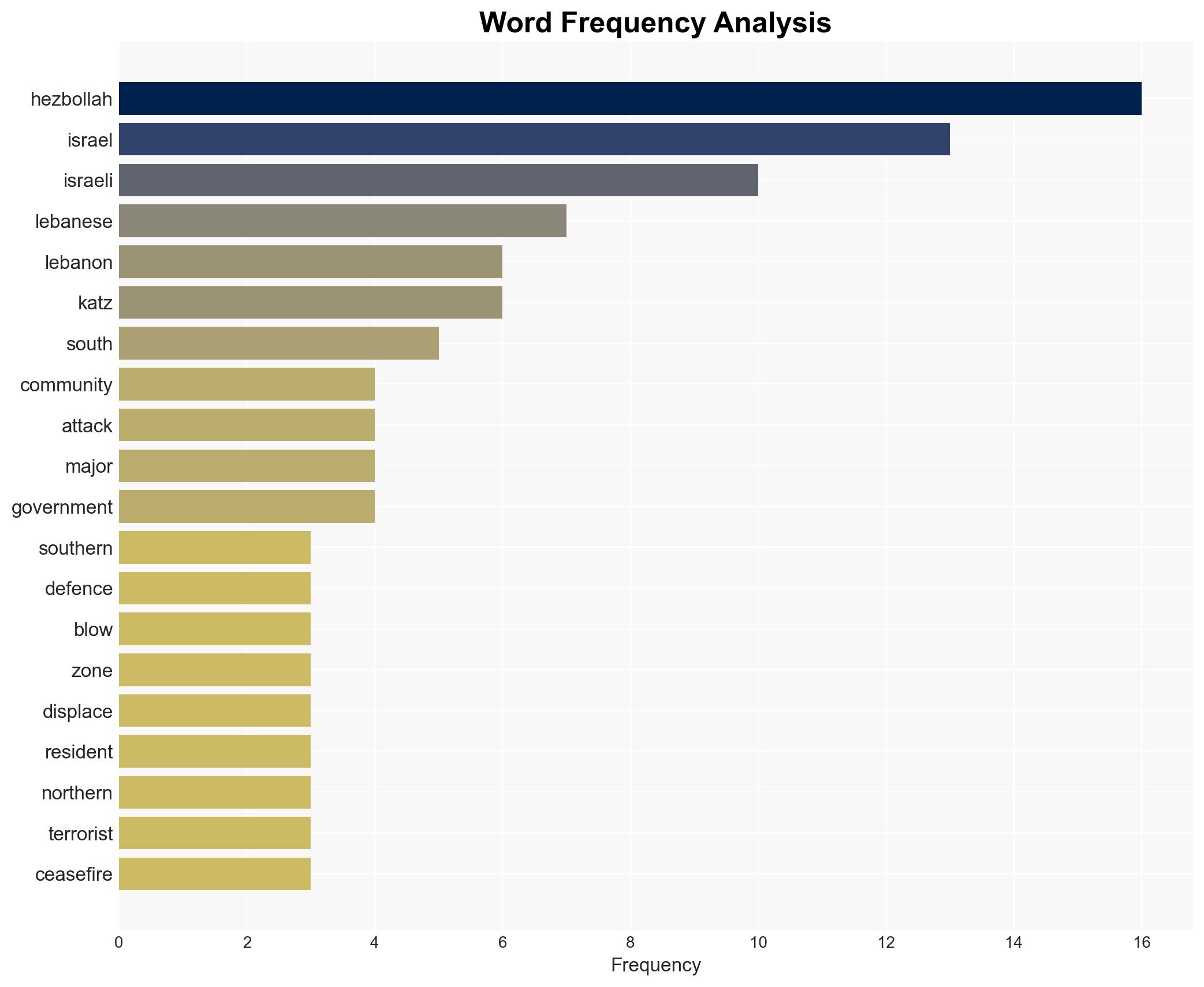 Israel says it will take control of large buffer zone in southern Lebanon - Image 3
