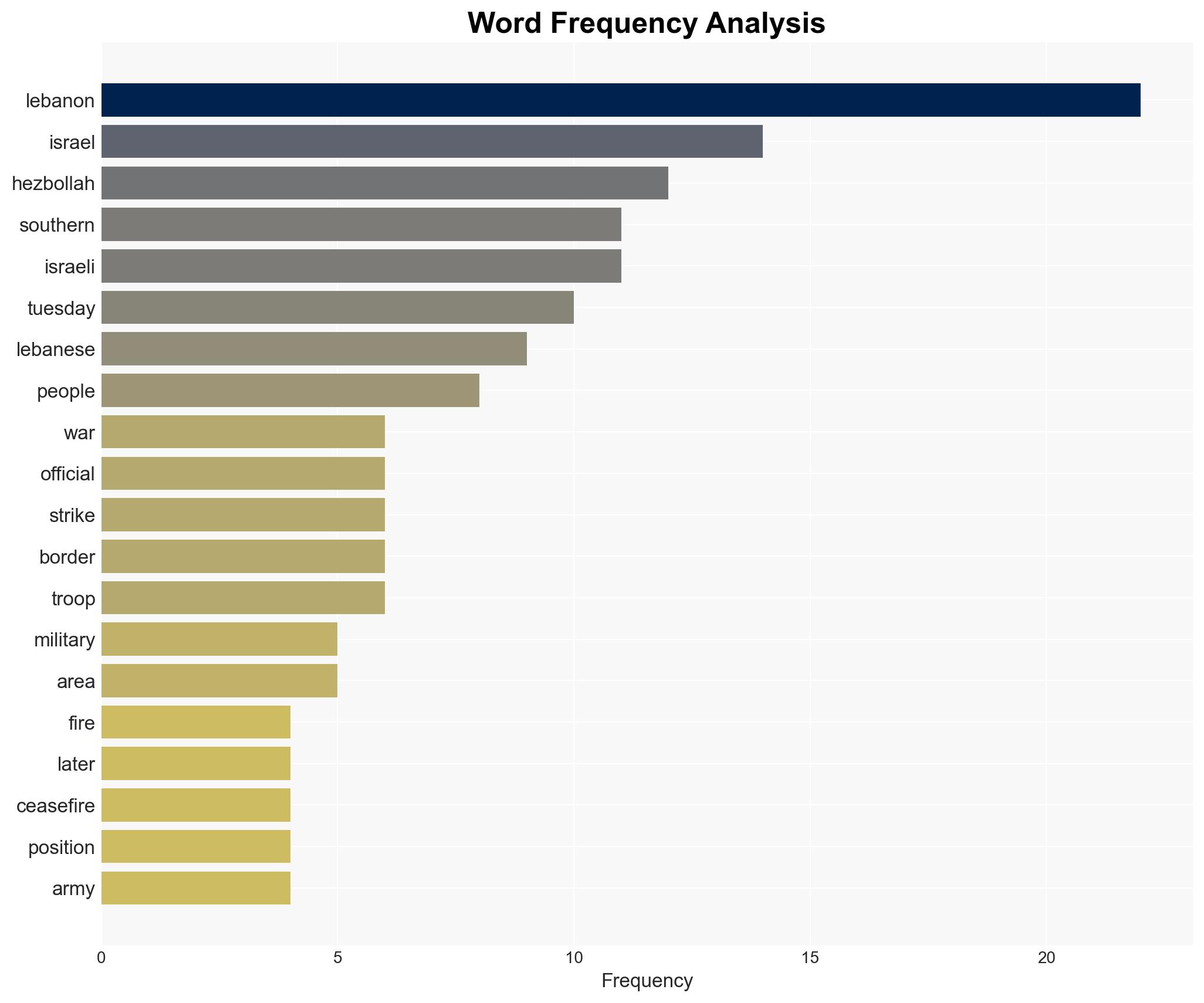Israel sends troops into southern Lebanon as Hezbollah says it is ready for open war - Image 3