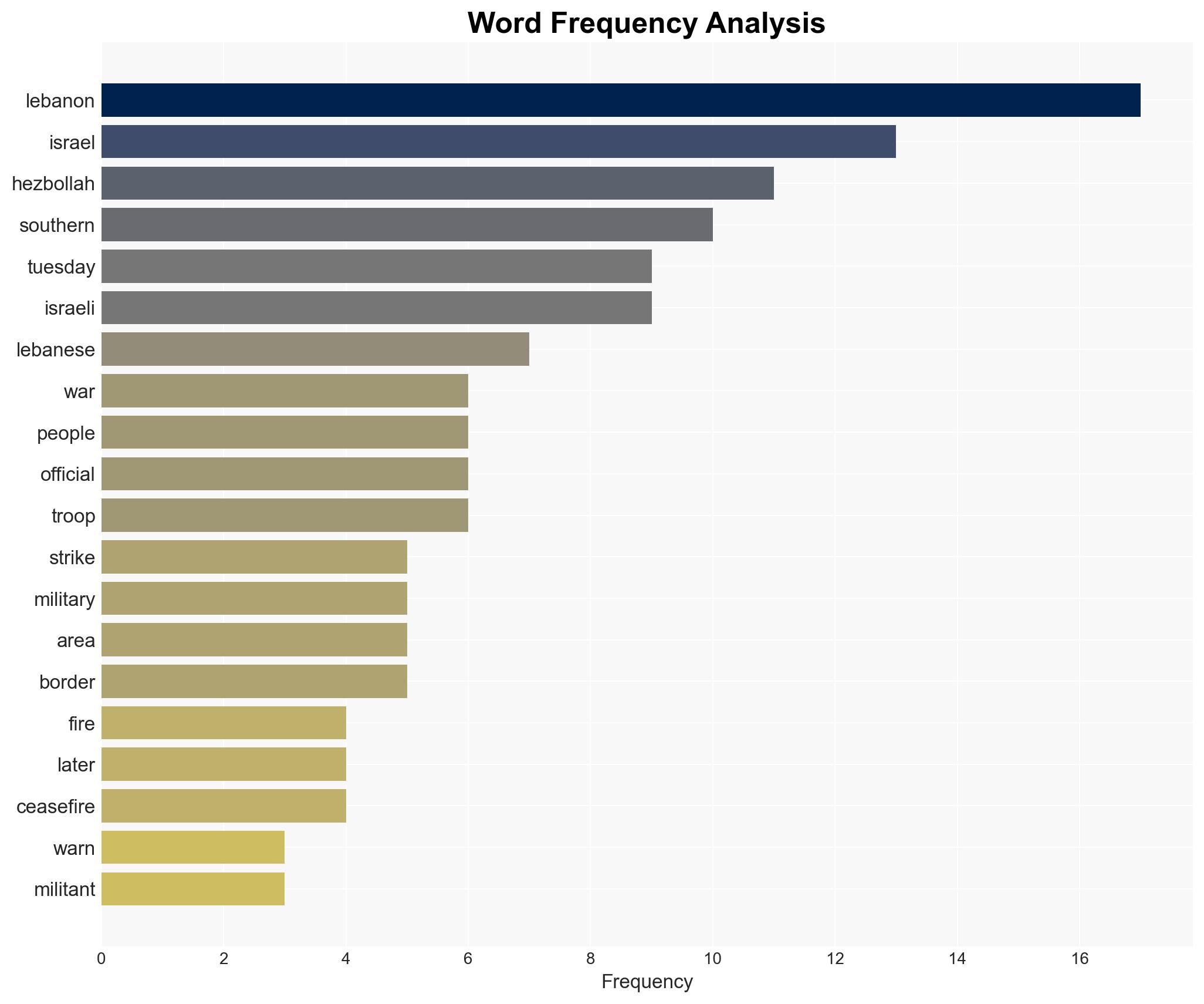 Israel sends troops to southern Lebanon as Hezbollah vows it's ready for 'open war' - Image 3