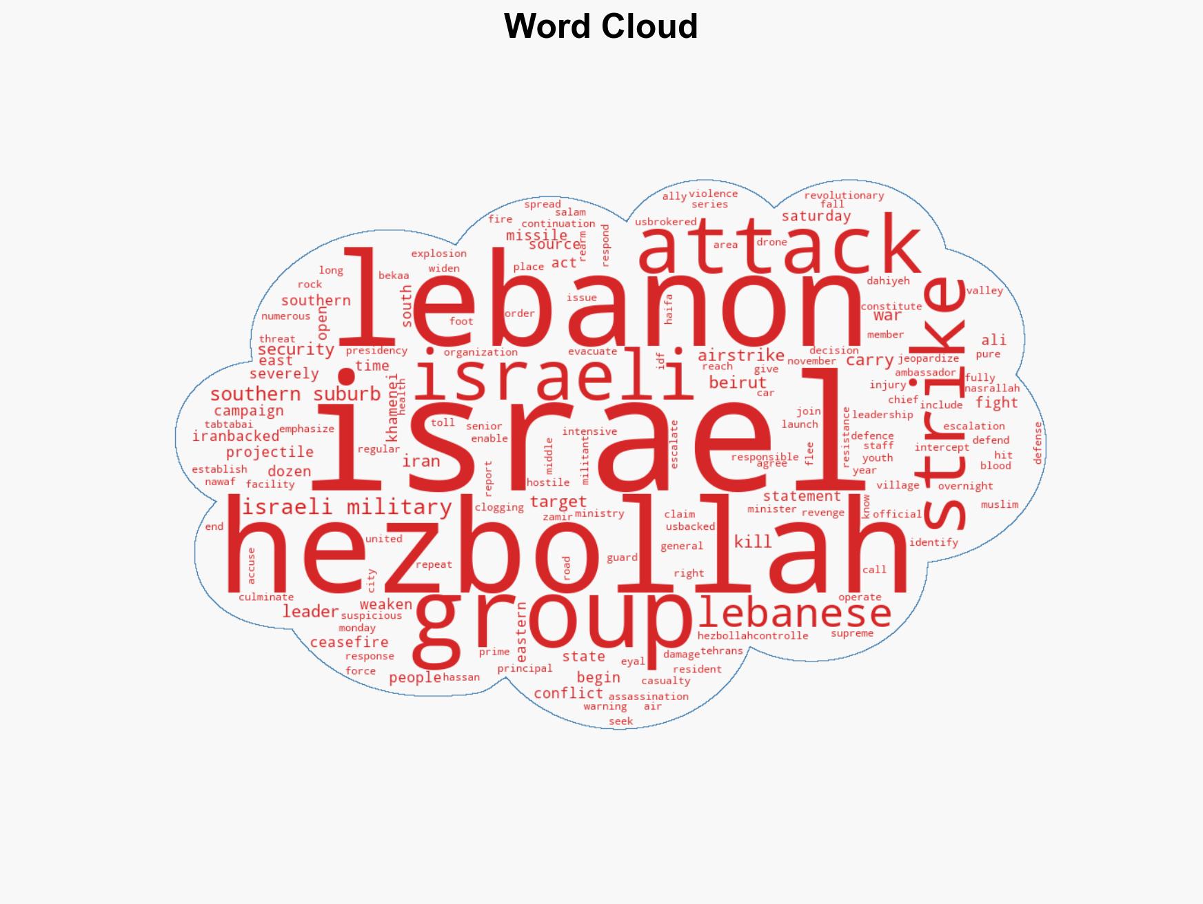 Israel strikes Beirut's southern suburbs after Hezbollah attacks - Image 1
