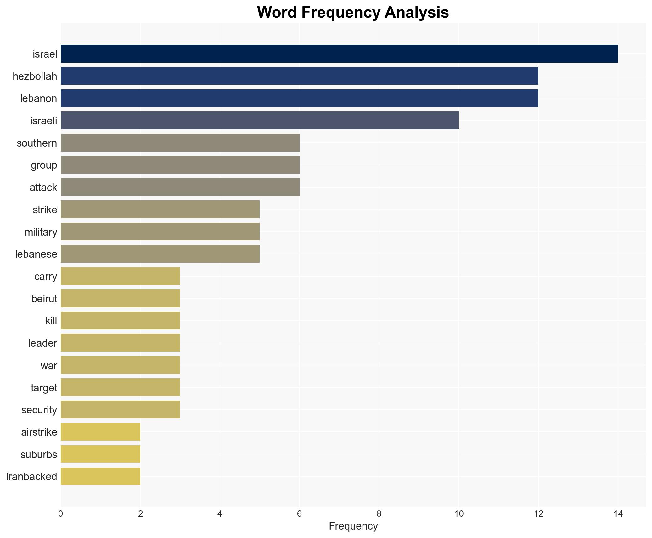 Israel strikes Beirut's southern suburbs after Hezbollah attacks - Image 3