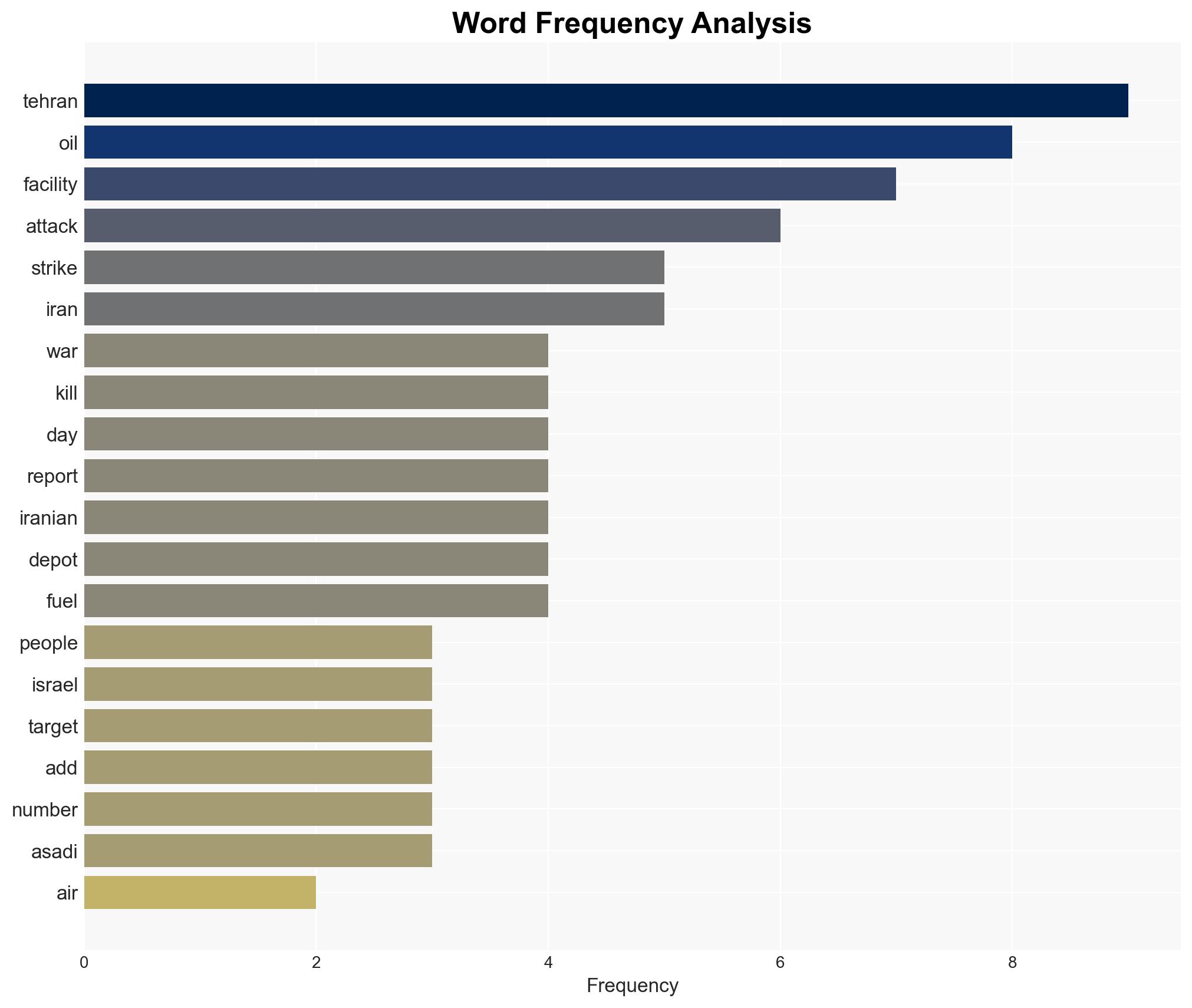 Israel strikes Irans oil facilities for first time as war enters ninth day - Image 3