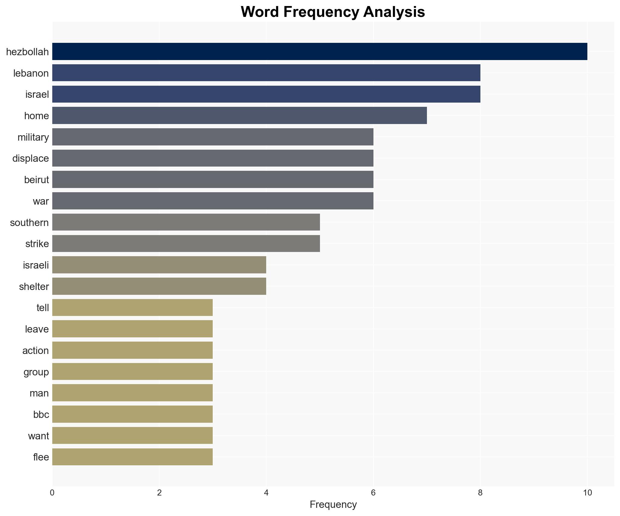 Israel tells people in large parts of southern Lebanon to leave ahead of attacks - Image 3