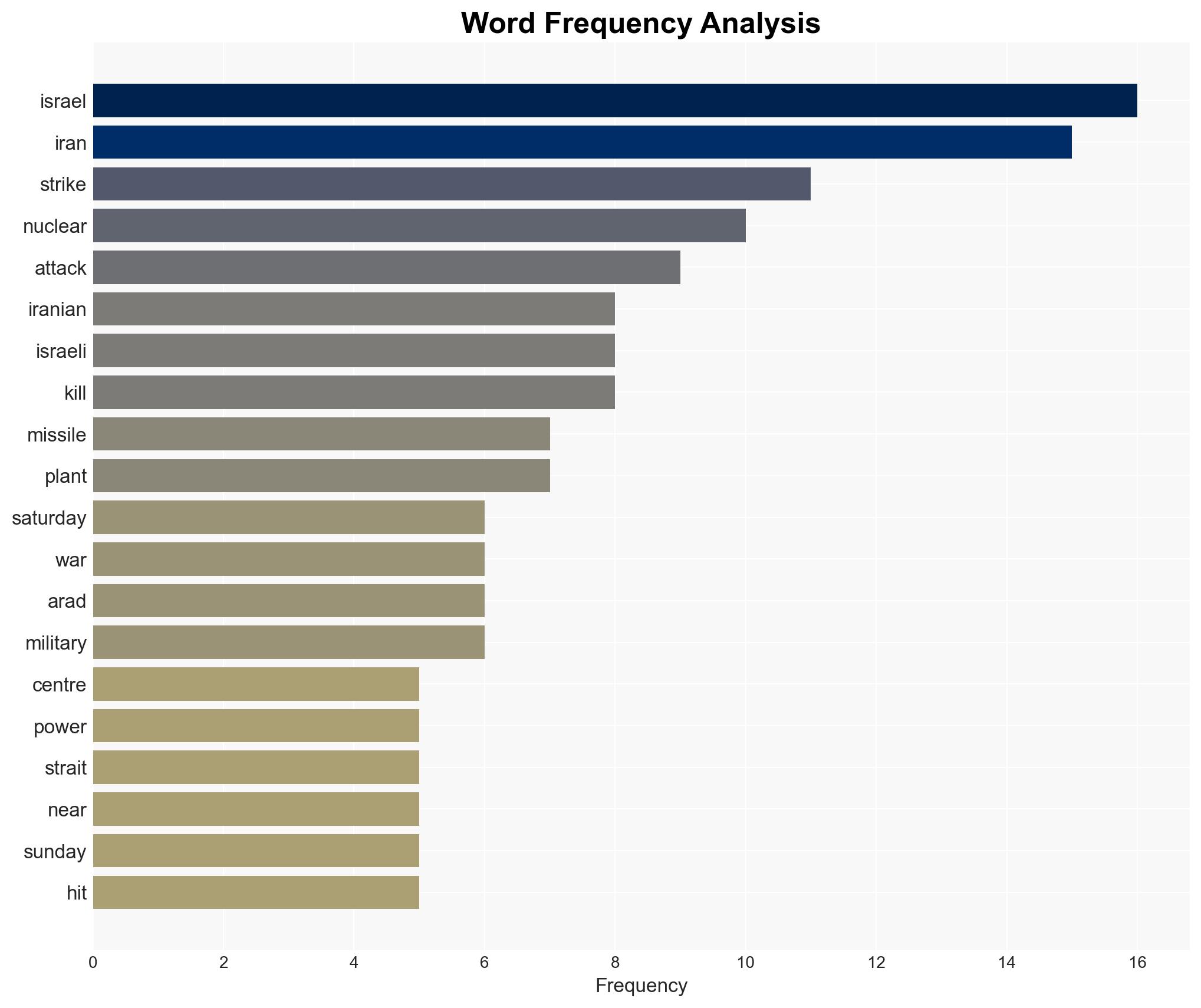 Israel threatens surge in attacks as Iran fires missiles farther than ever - Image 3