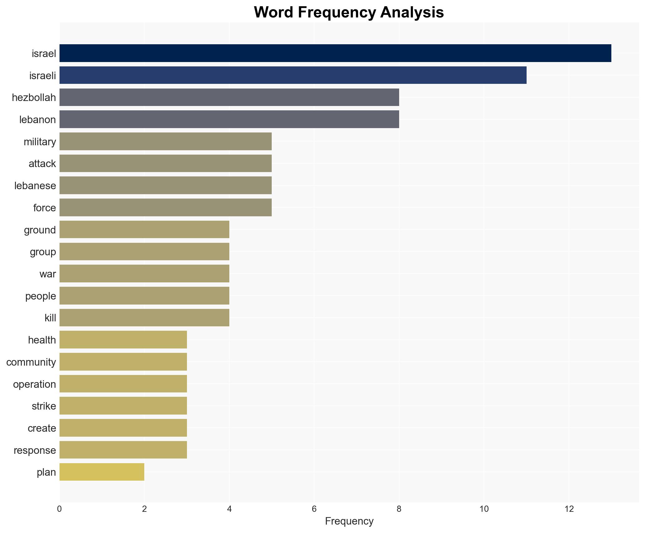 Israel to expand ground and air attacks against Hezbollah in Lebanon - Image 3