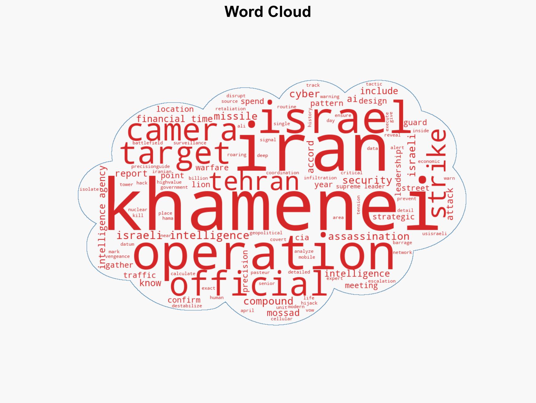 Israel used hacked traffic cameras and AI to assassinate Irans Supreme Leader report reveals - Image 1