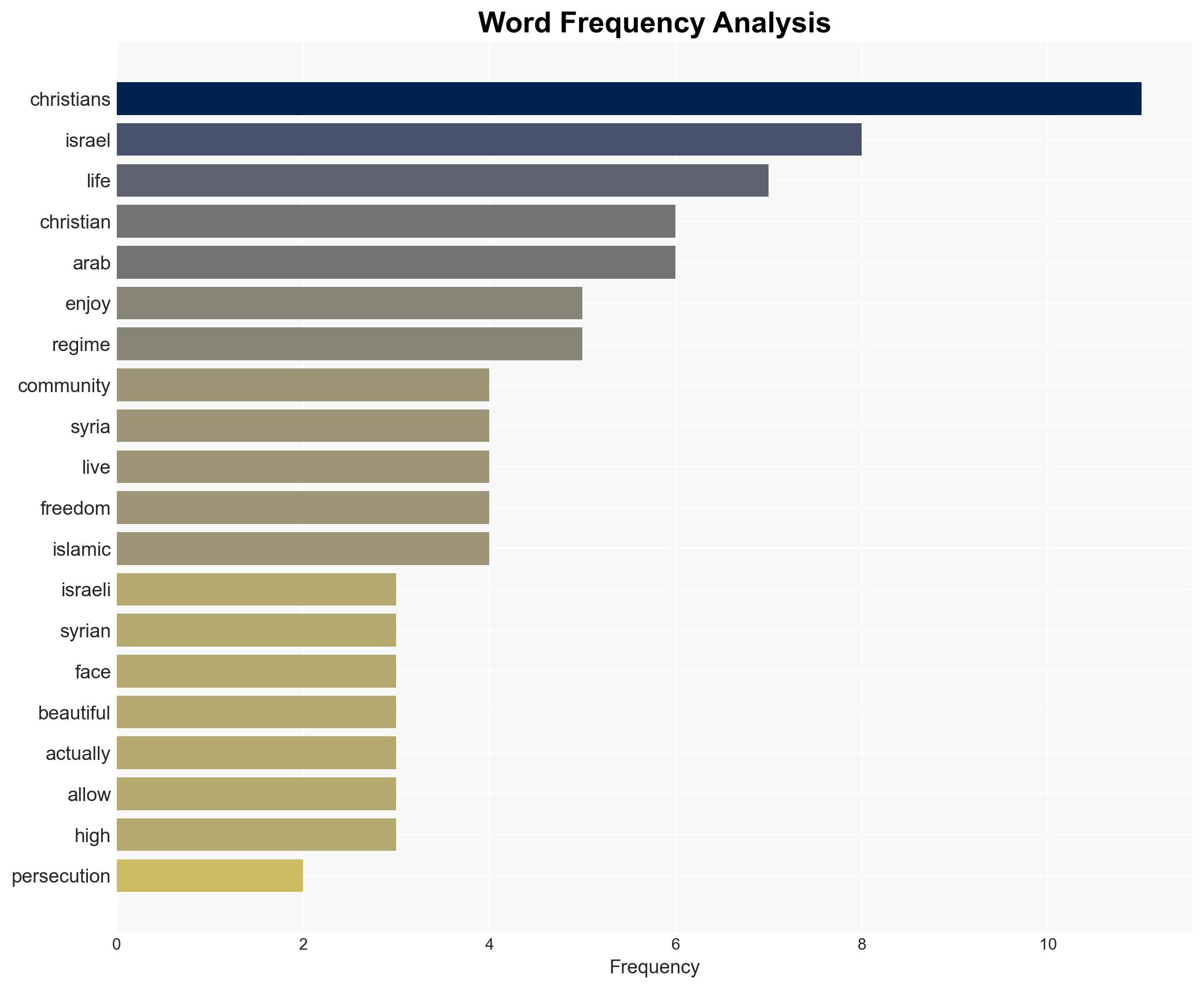 Israeli Ministry Describes Islamic Genocide of Syrian Christians - Image 3