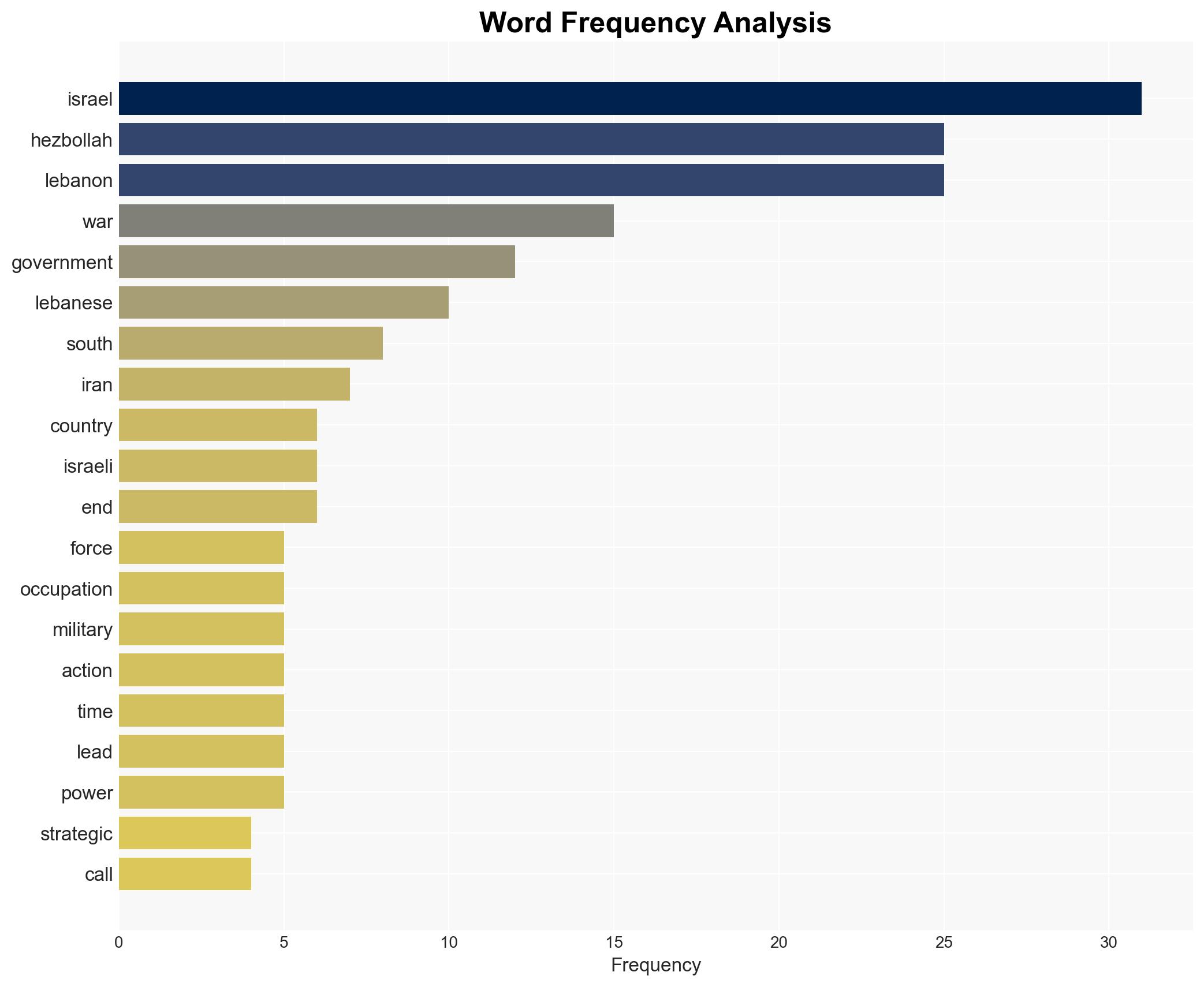 Israeli action in Lebanon risks repeating historys mistakes and torpedoing a historic moment for dialogue - Image 3