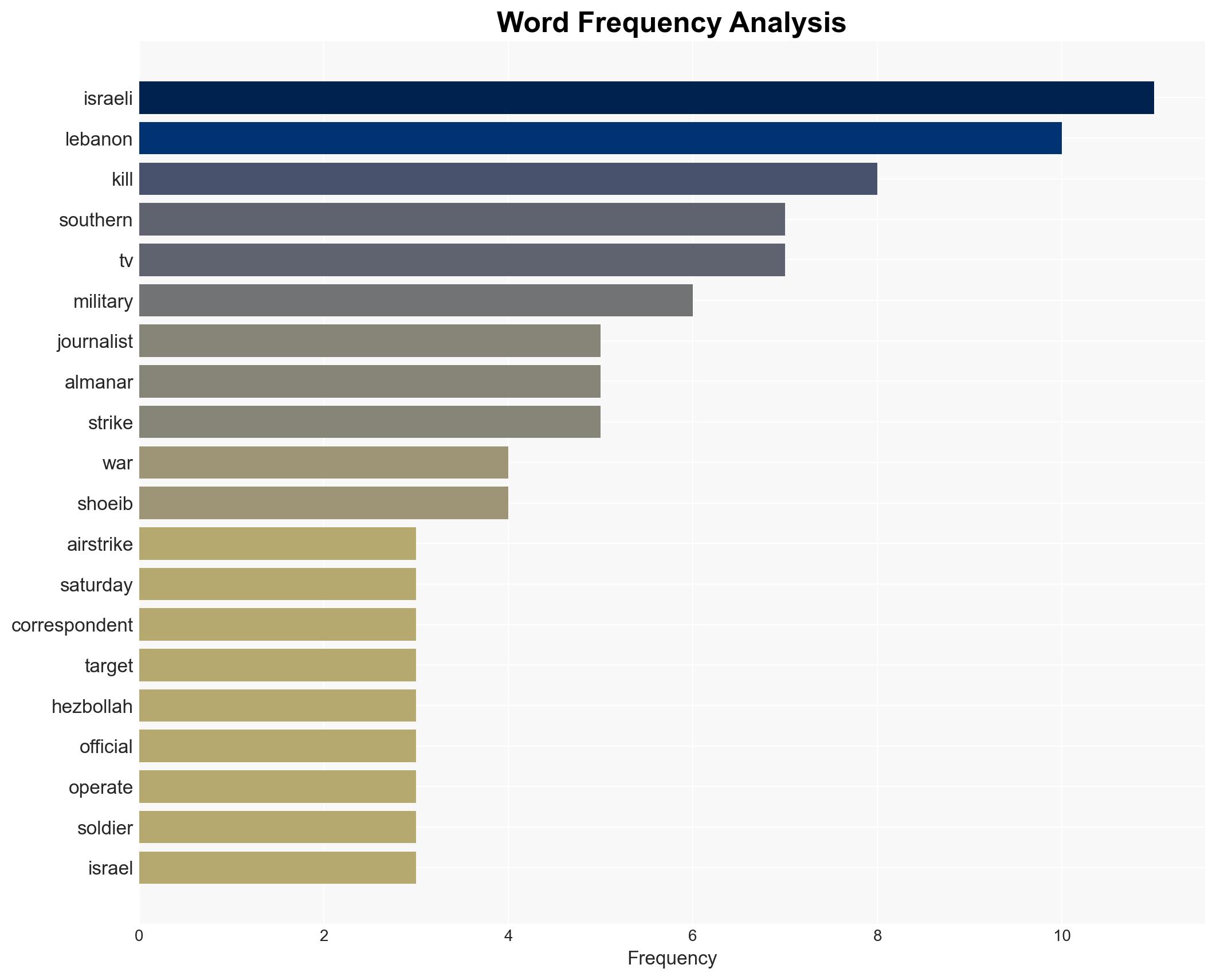 Israeli airstrike in southern Lebanon kills 3 journalists covering the war - Image 3