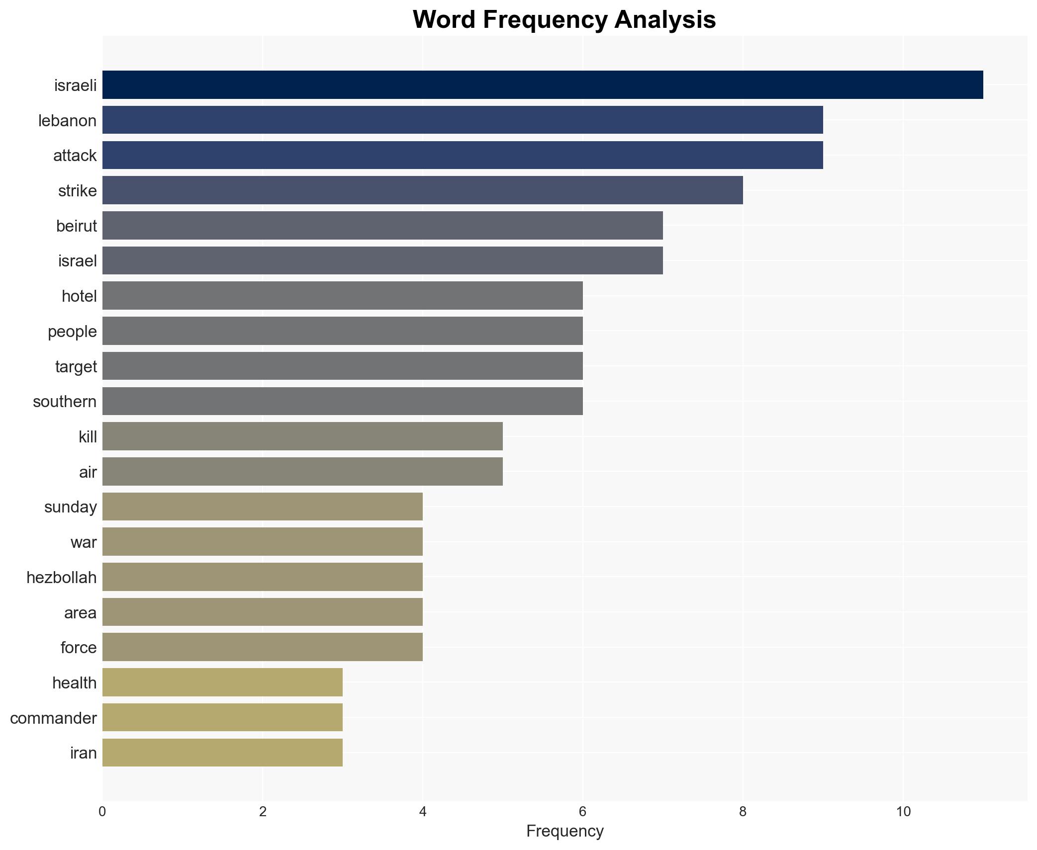 Israeli attack on hotel in Lebanons Beirut kills four - Image 3