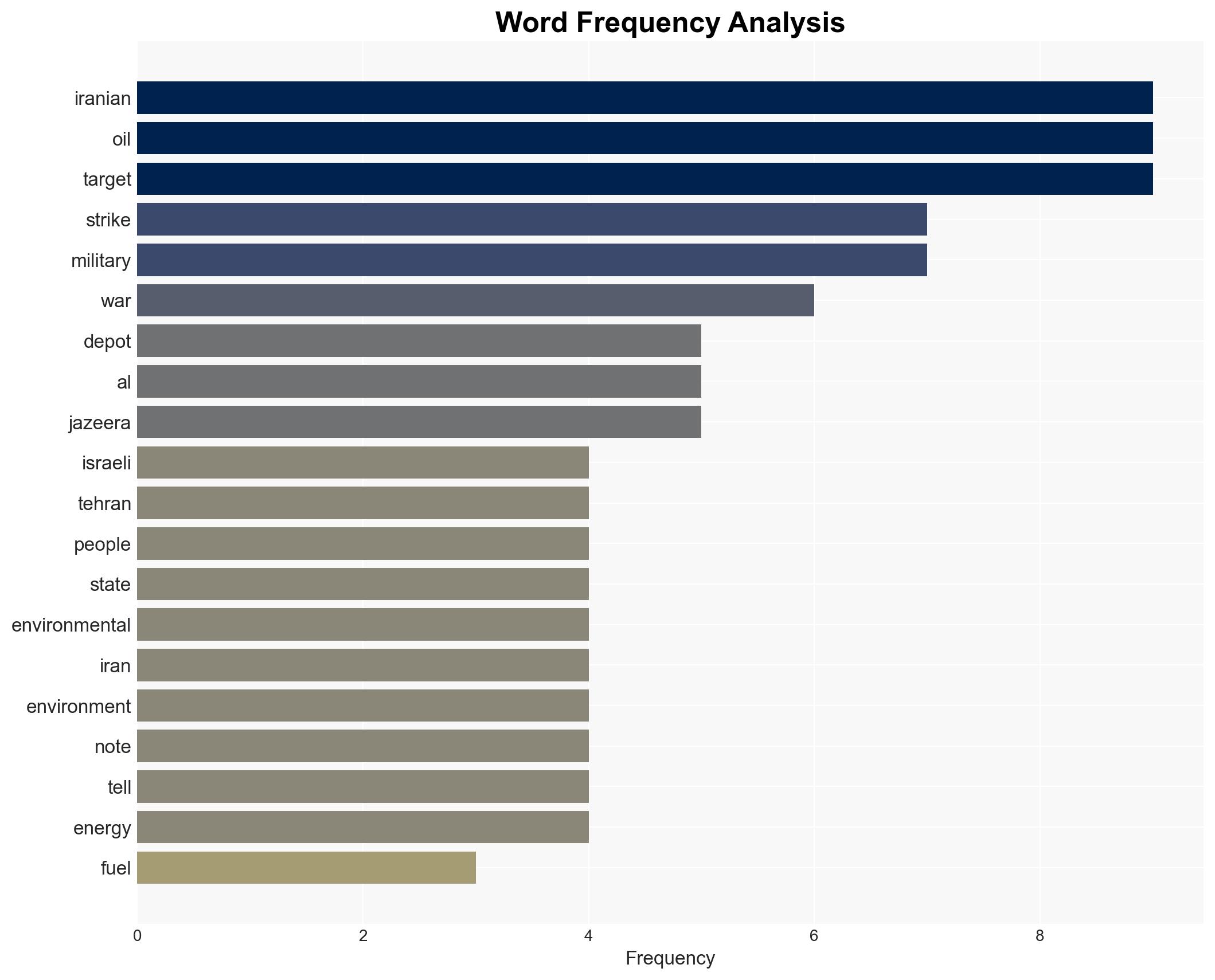 Israeli attacks on Iran fuel sites aim to break resilience of people - Image 3