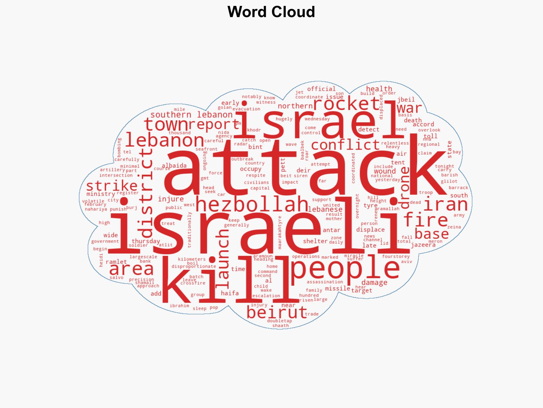 Israeli double-tap strike hits displaced on Beirut seafront kills eight - Image 1