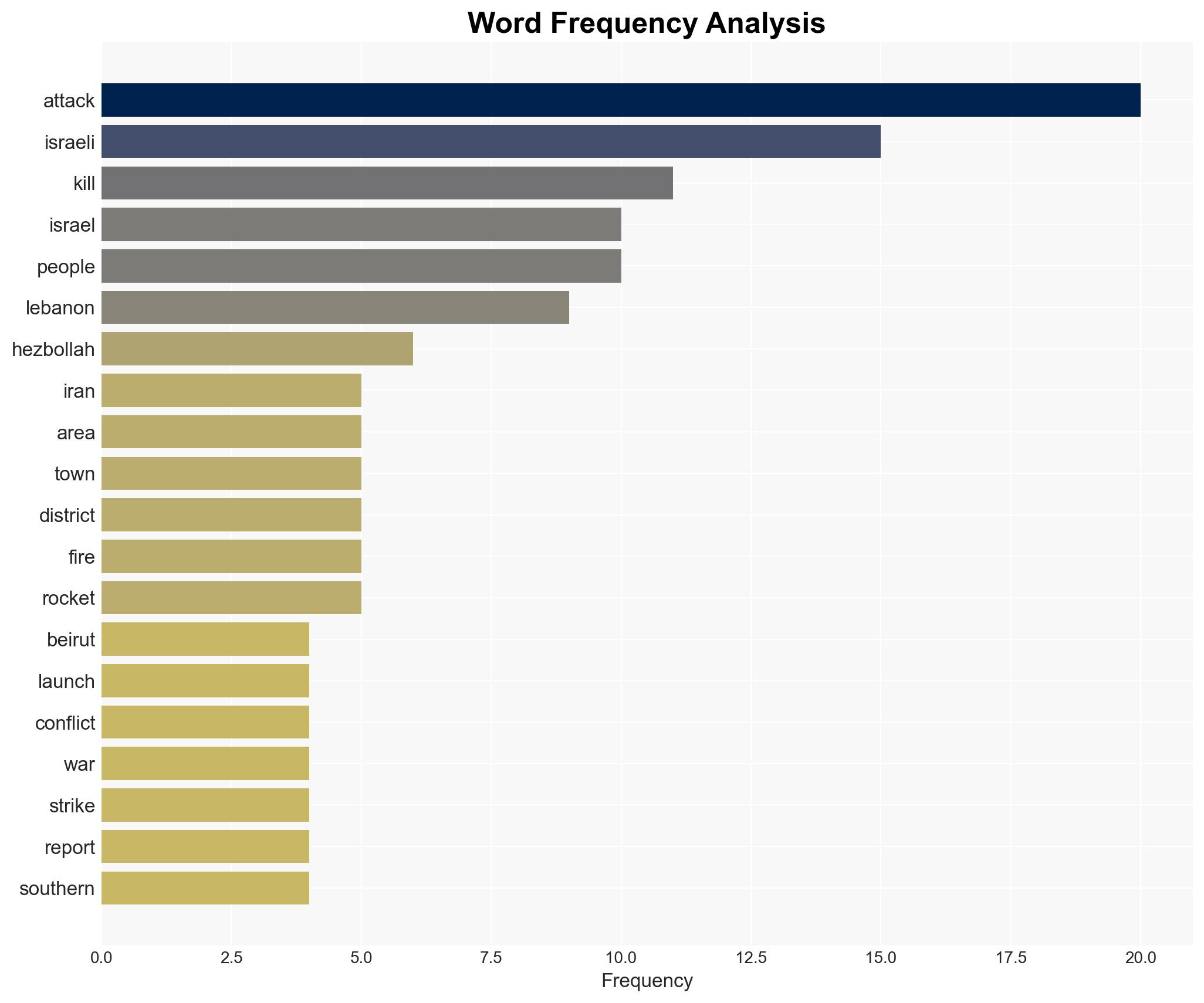 Israeli double-tap strike hits displaced on Beirut seafront kills eight - Image 3