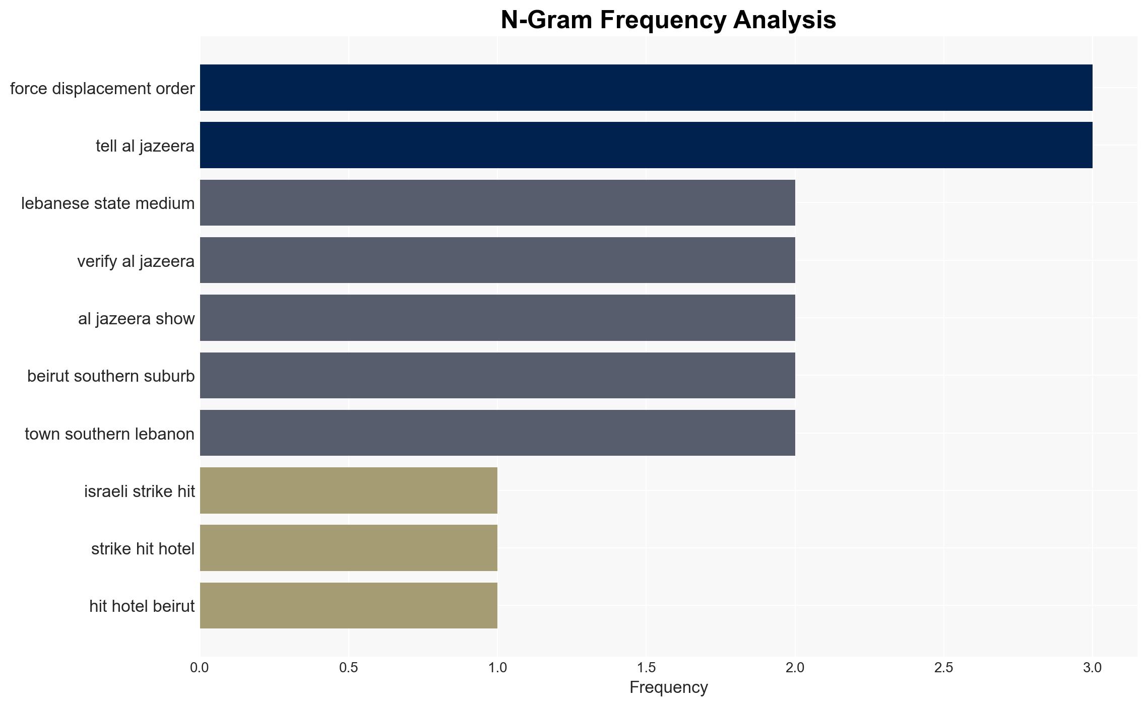Israeli forces bomb hotel in Beirut residential building in Lebanons east - Image 4