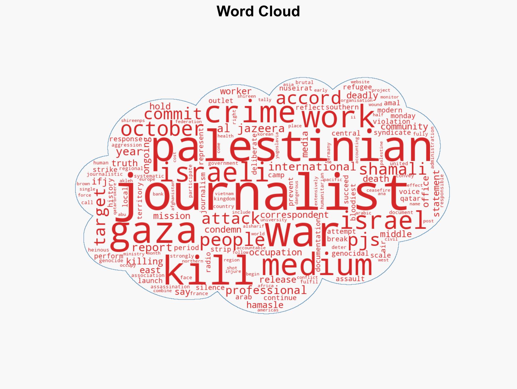 Israeli forces kill Palestinian journalist Amal Shamali in Gaza attack - Image 1