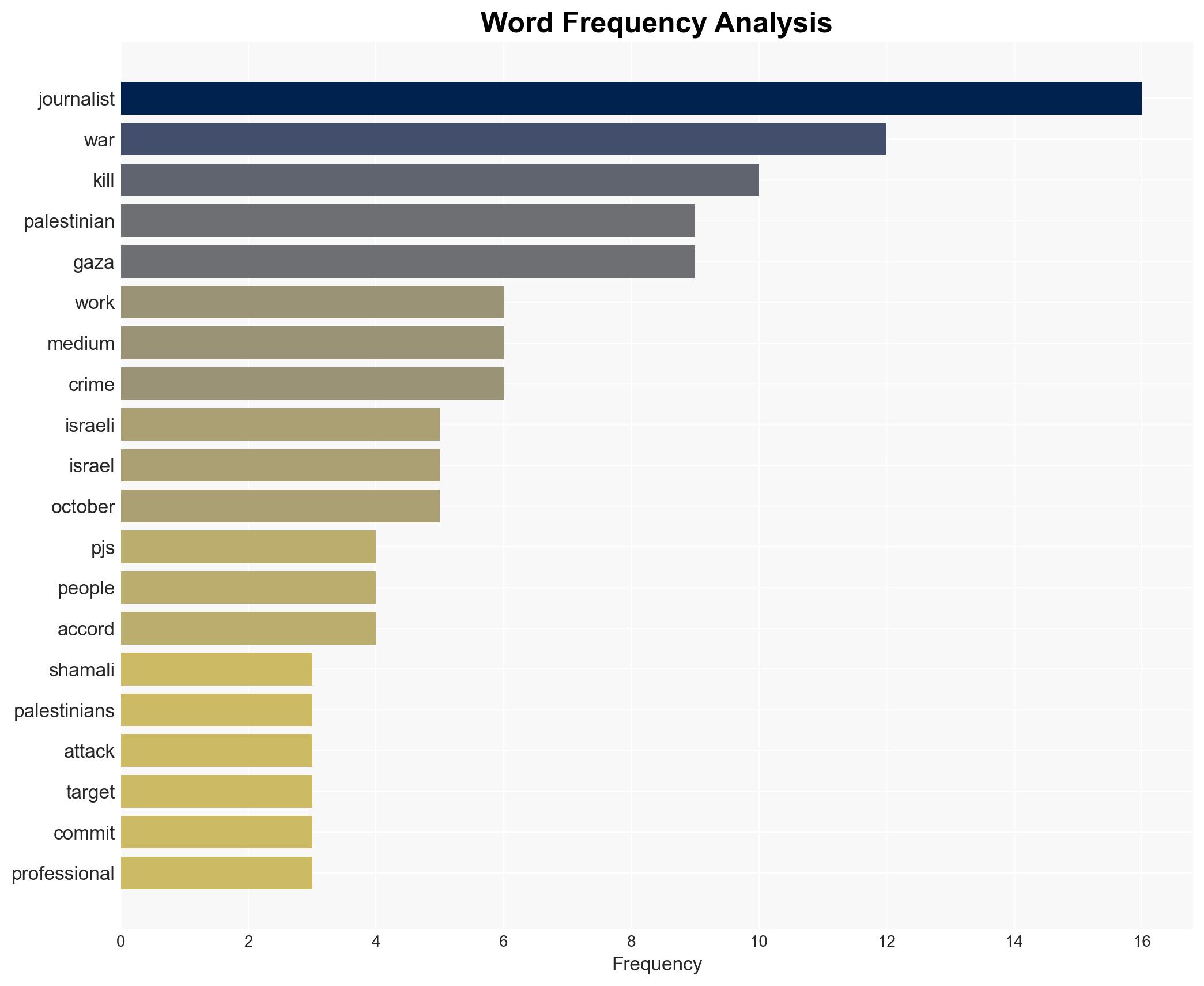 Israeli forces kill Palestinian journalist Amal Shamali in Gaza attack - Image 3