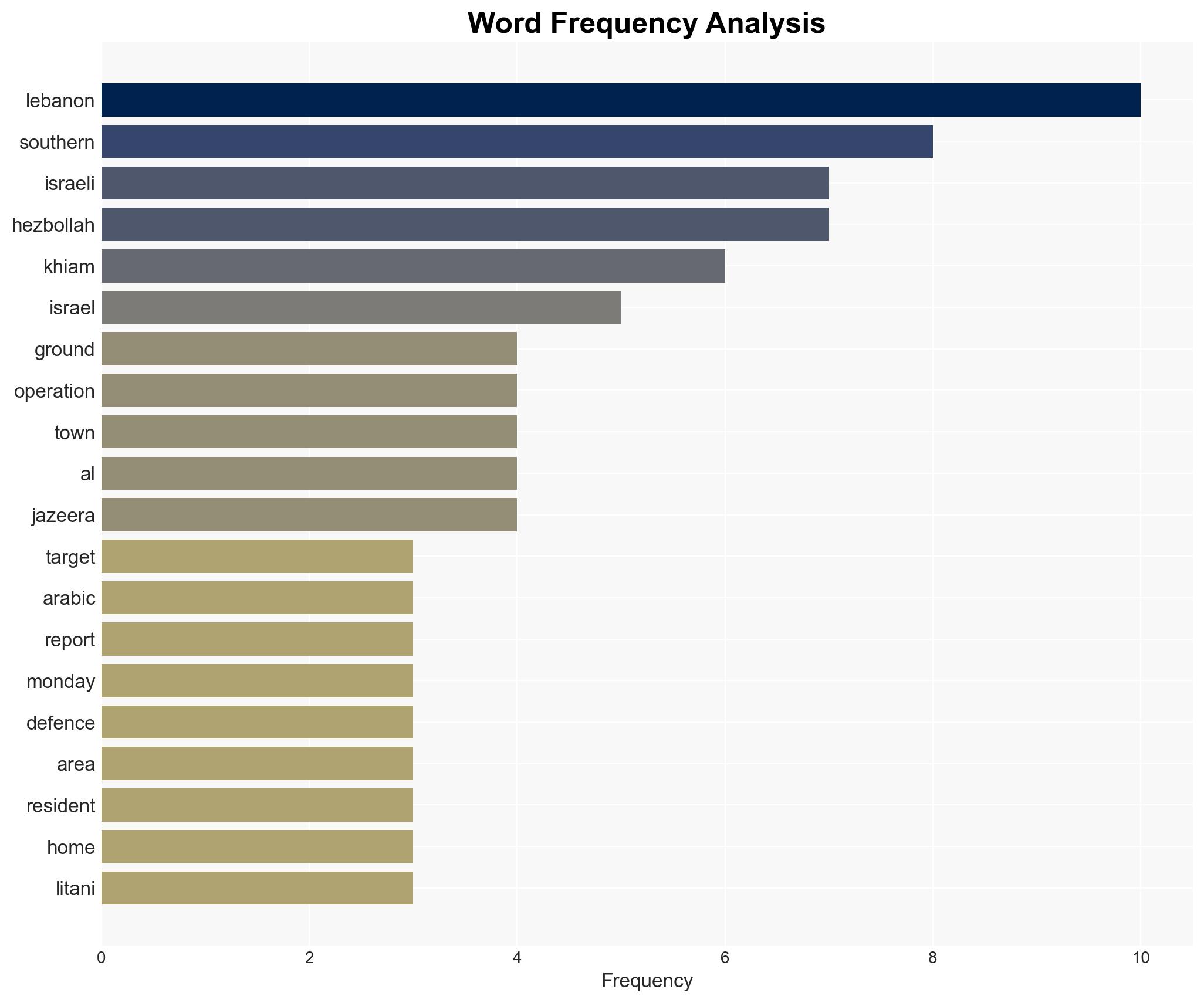 Israeli military launches ground operations in southern Lebanon - Image 3