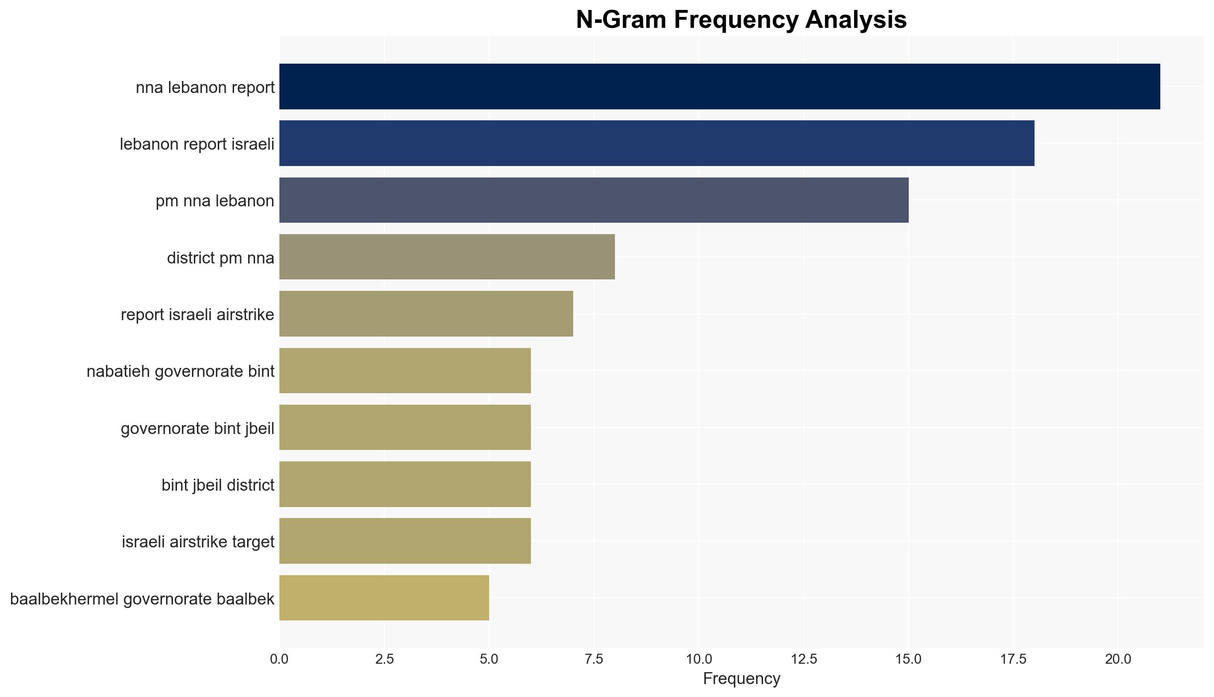 Israeli operations in Lebanon against Hezbollah February 23March 1 2026 - Image 4