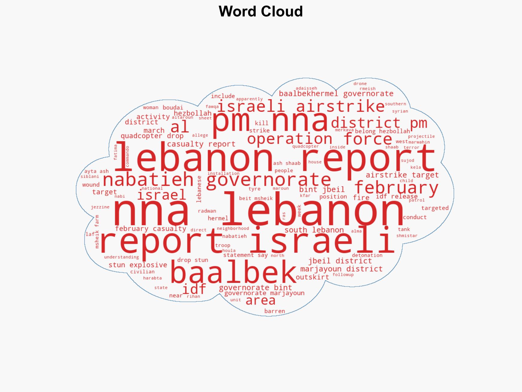 Israeli operations in Lebanon against Hezbollah February 23March 1 2026 - Image 1