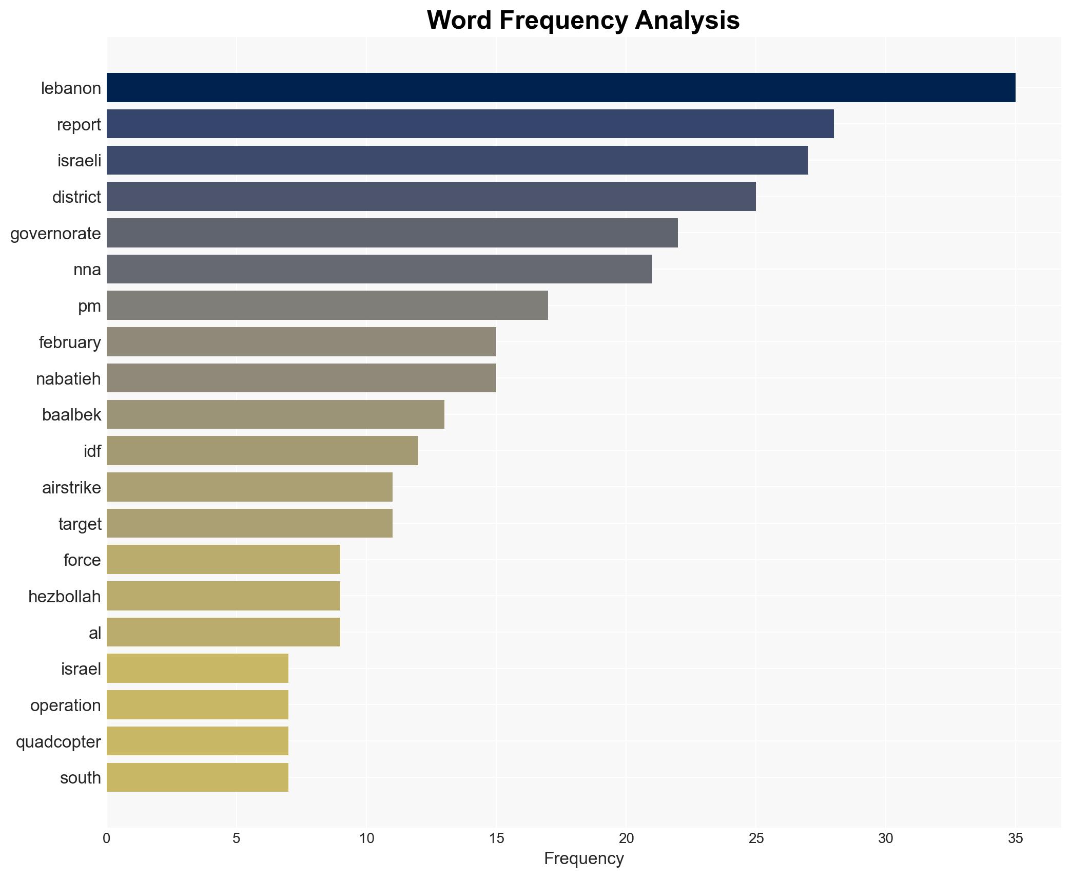 Israeli operations in Lebanon against Hezbollah February 23March 1 2026 - Image 3