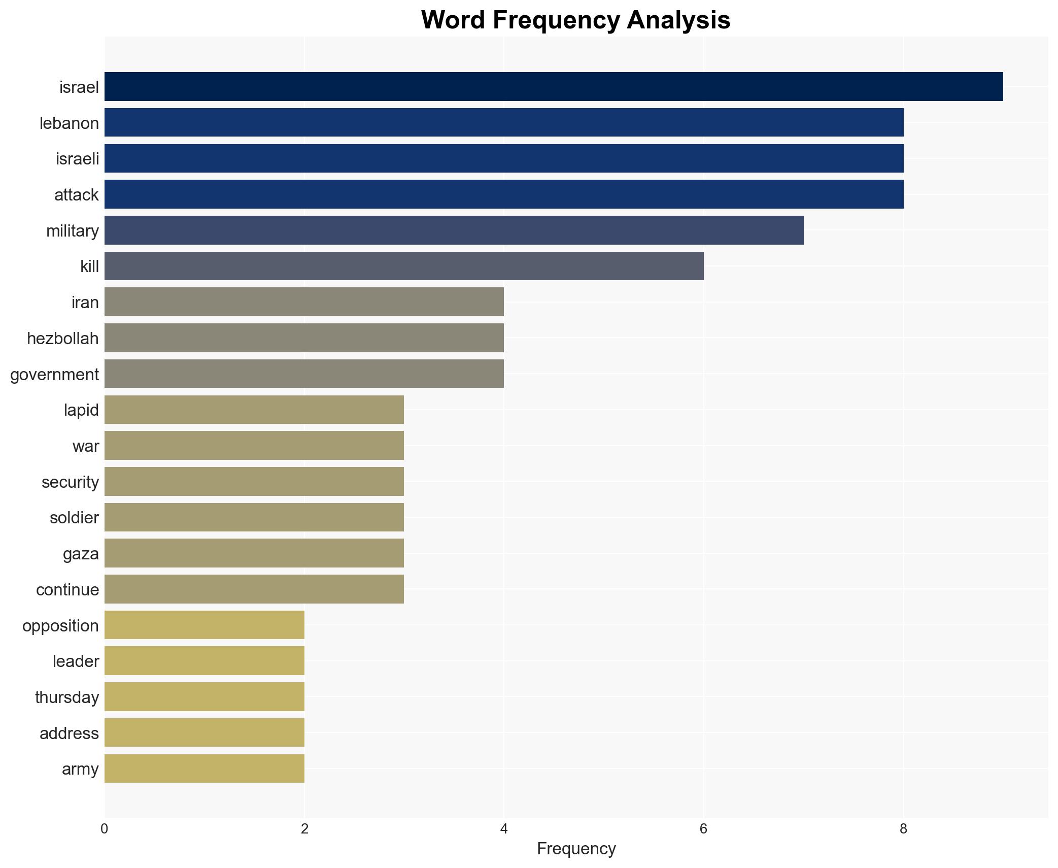 Israeli opposition leader rails against multi-front war without strategy - Image 3