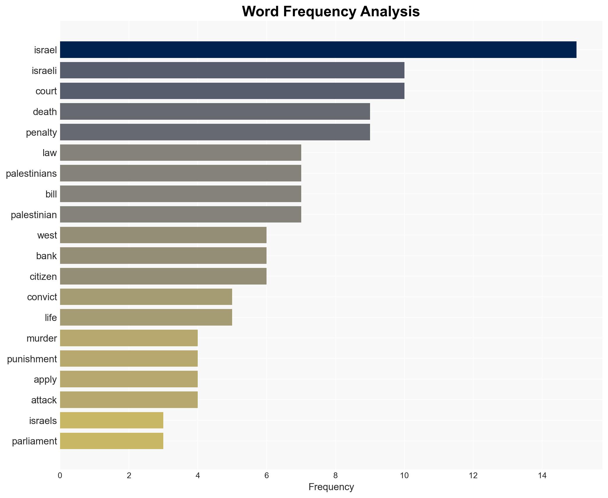 Israeli parliament approves the death penalty for Palestinians convicted of murdering Israelis - Image 3